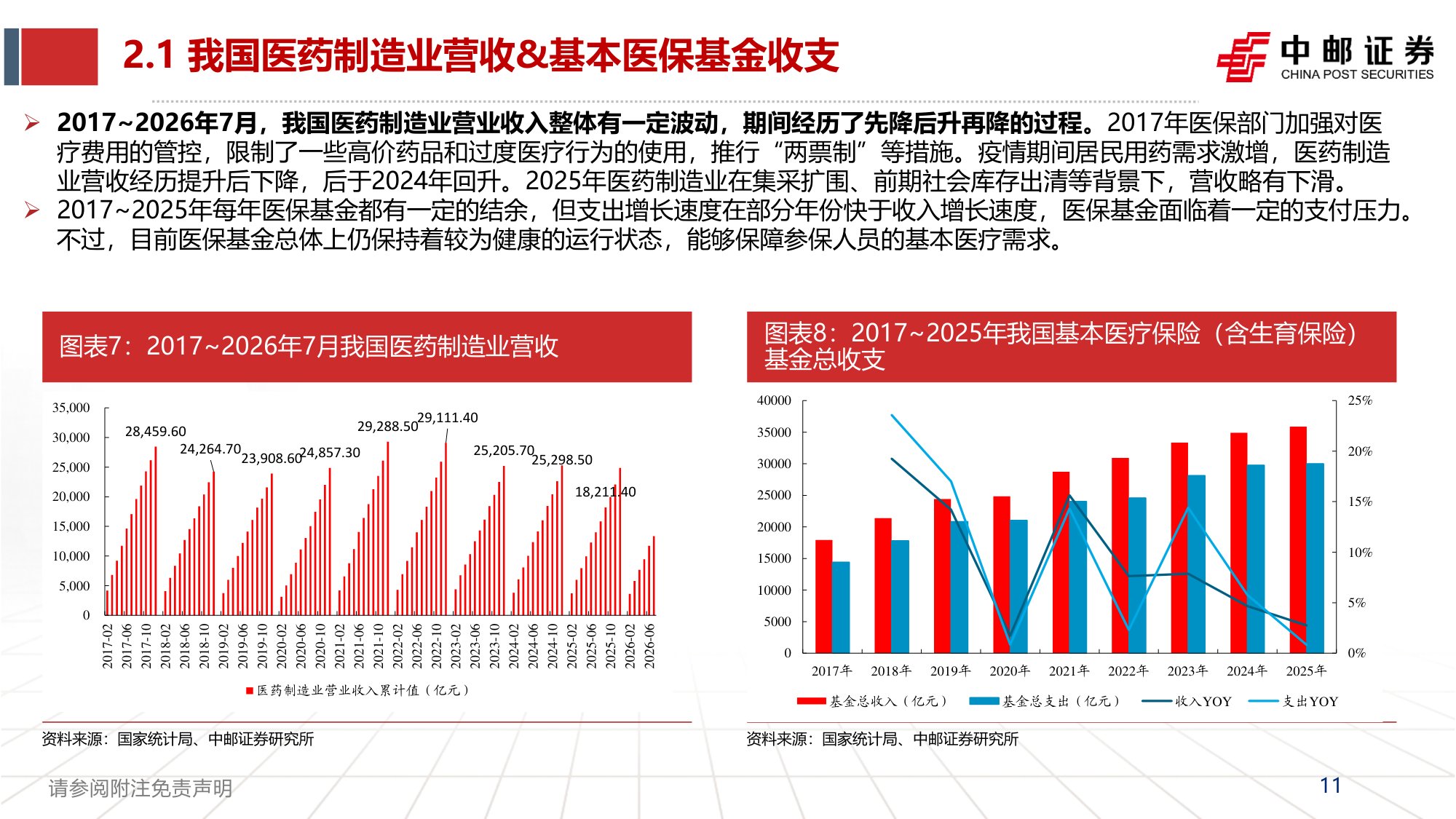 【行业研究】医药2026年中报总结：创新药产业链维持高景气-20260902-中邮证券-57页(1).pdf
