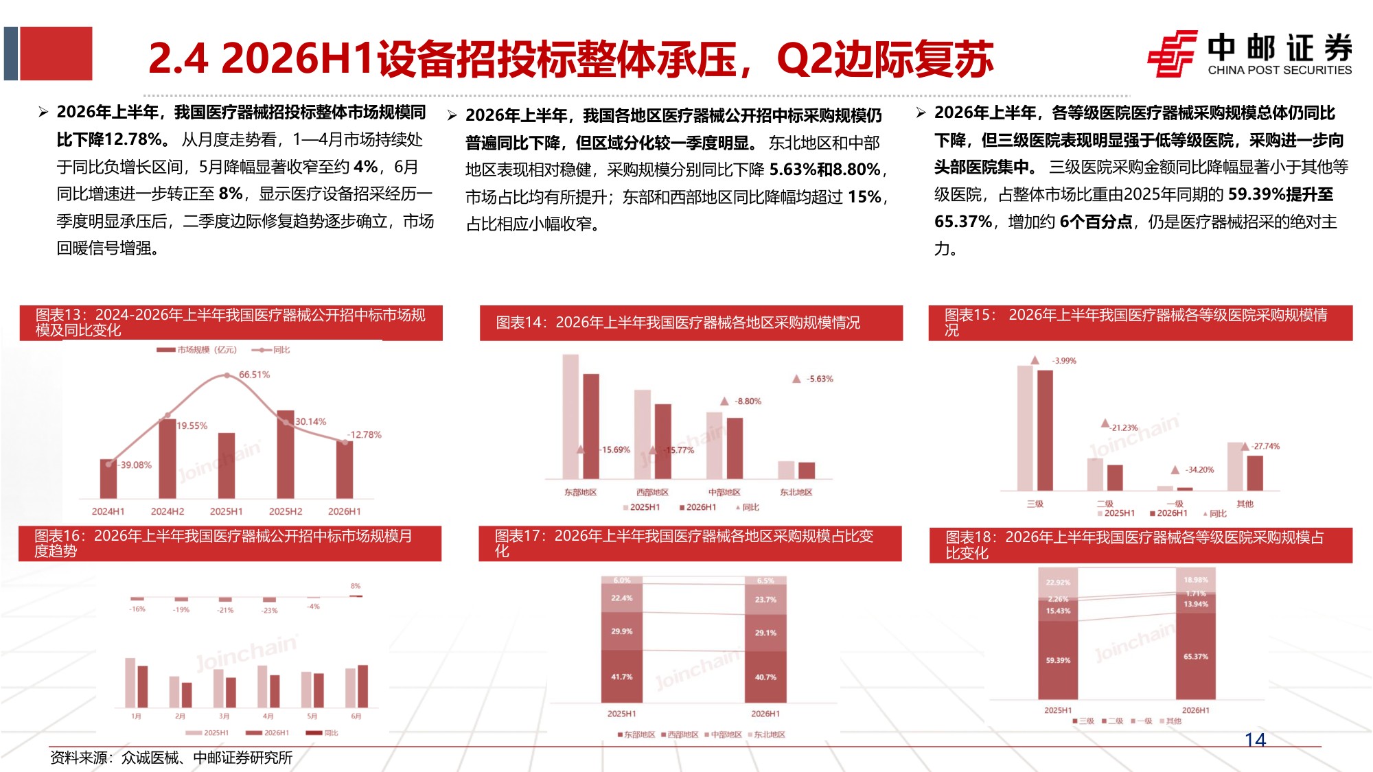 【行业研究】医药2026年中报总结：创新药产业链维持高景气-20260902-中邮证券-57页(1).pdf
