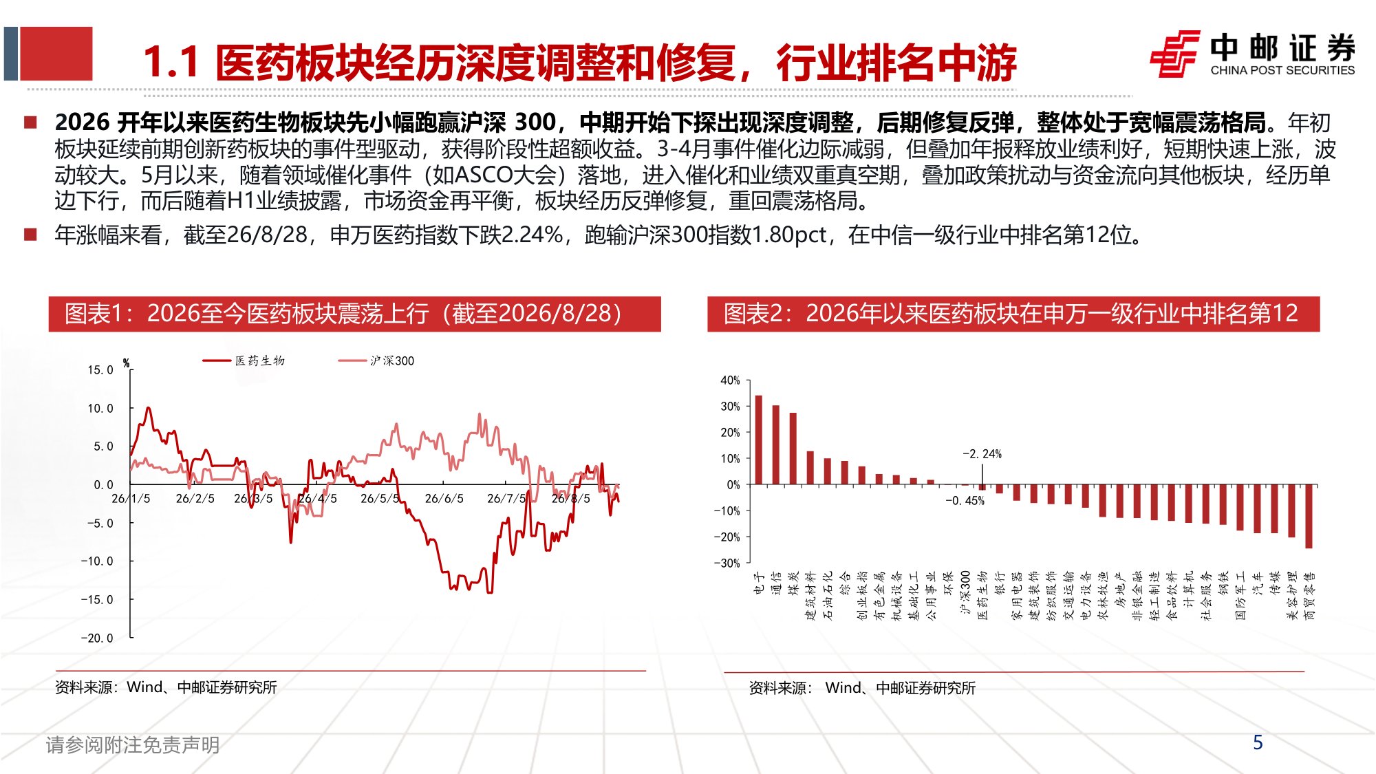 【行业研究】医药2026年中报总结：创新药产业链维持高景气-20260902-中邮证券-57页(1).pdf
