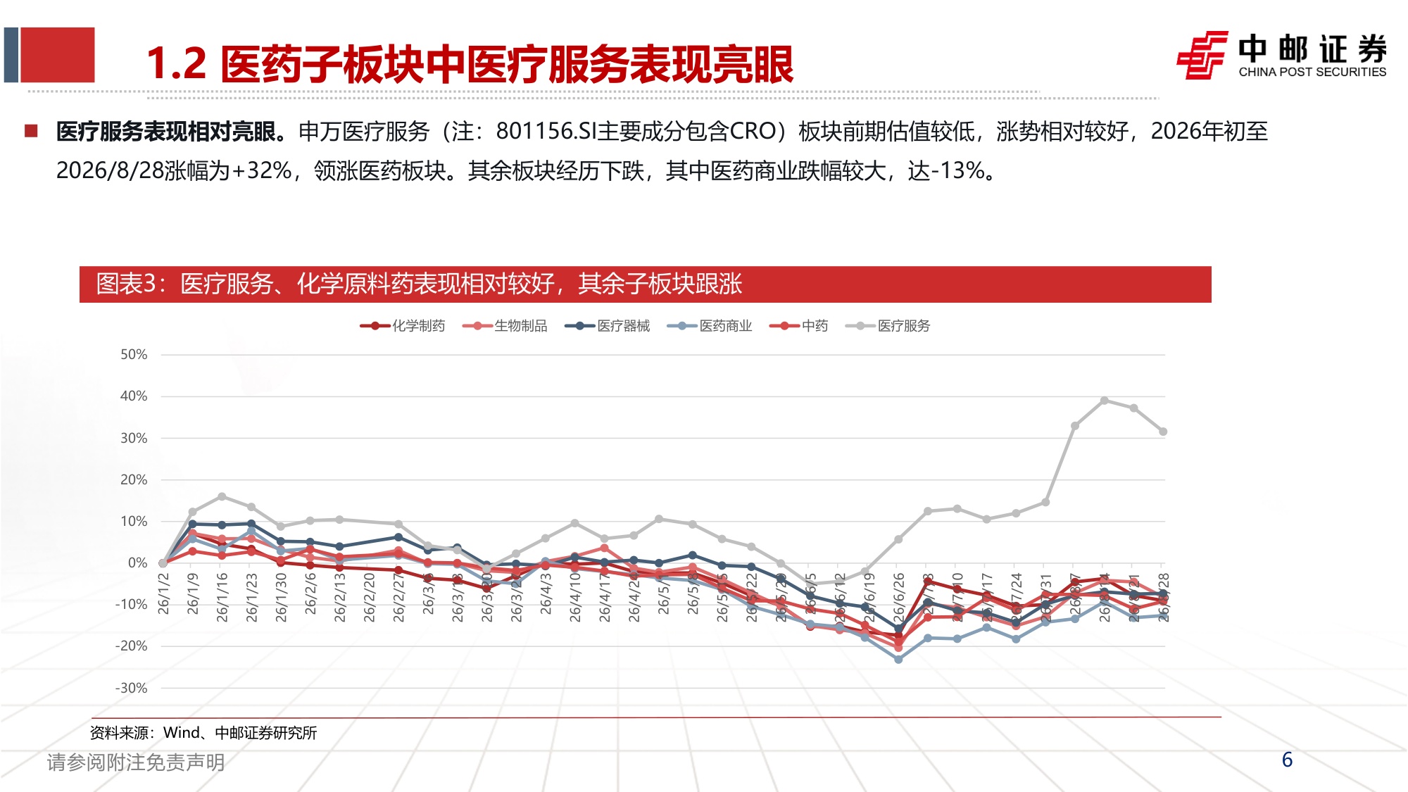 【行业研究】医药2026年中报总结：创新药产业链维持高景气-20260902-中邮证券-57页(1).pdf