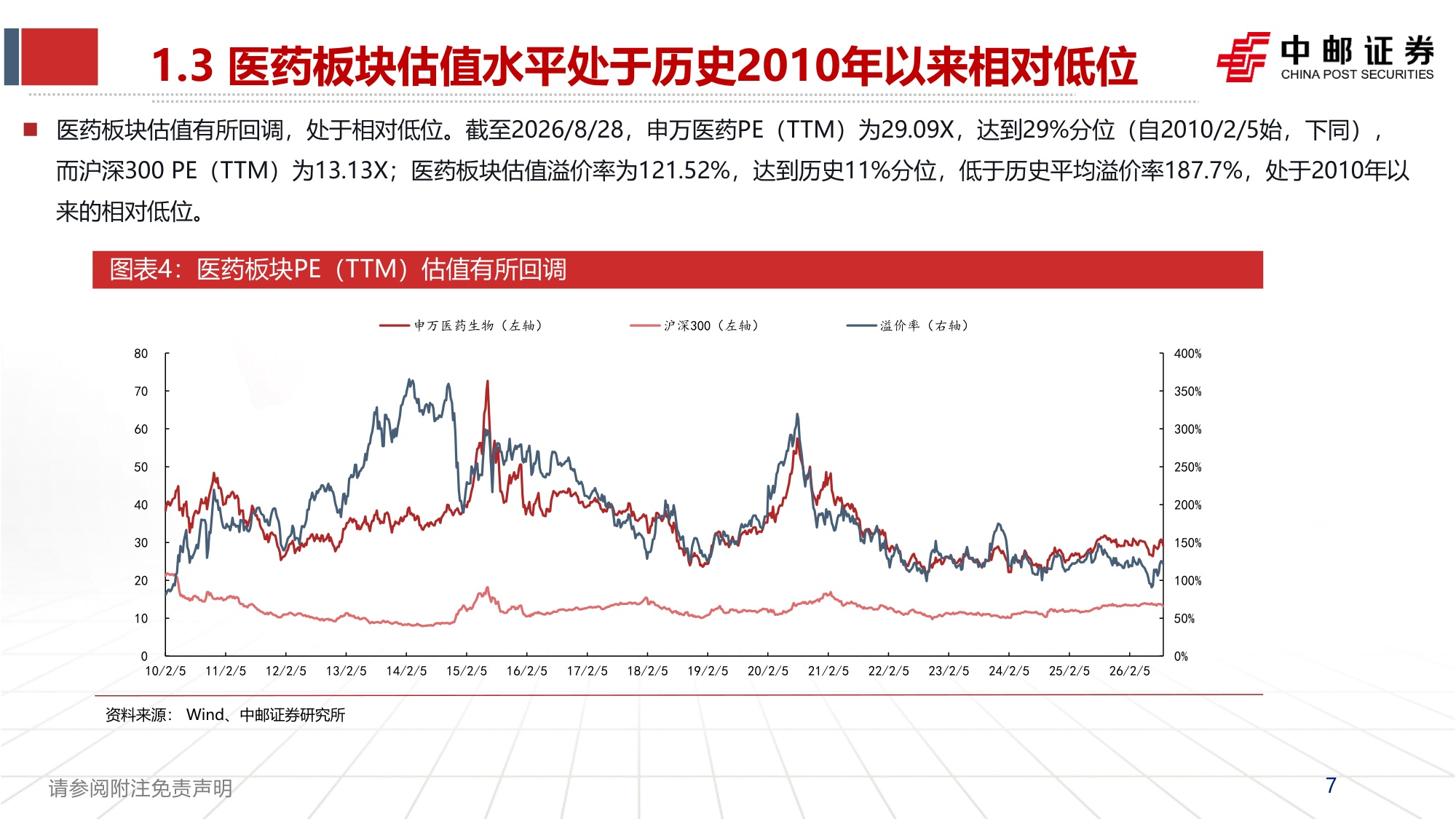 【行业研究】医药2026年中报总结：创新药产业链维持高景气-20260902-中邮证券-57页(1).pdf