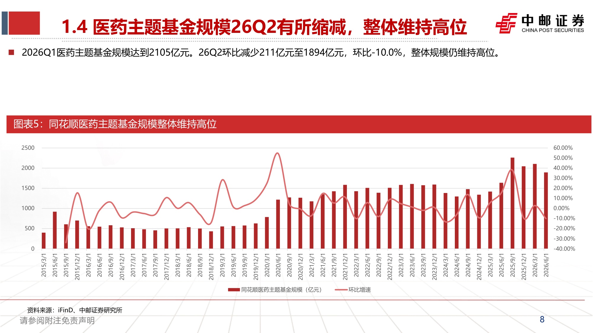 【行业研究】医药2026年中报总结：创新药产业链维持高景气-20260902-中邮证券-57页(1).pdf