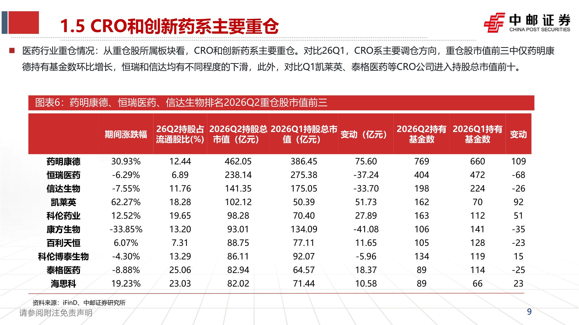 【行业研究】医药2026年中报总结：创新药产业链维持高景气-20260902-中邮证券-57页(1).pdf