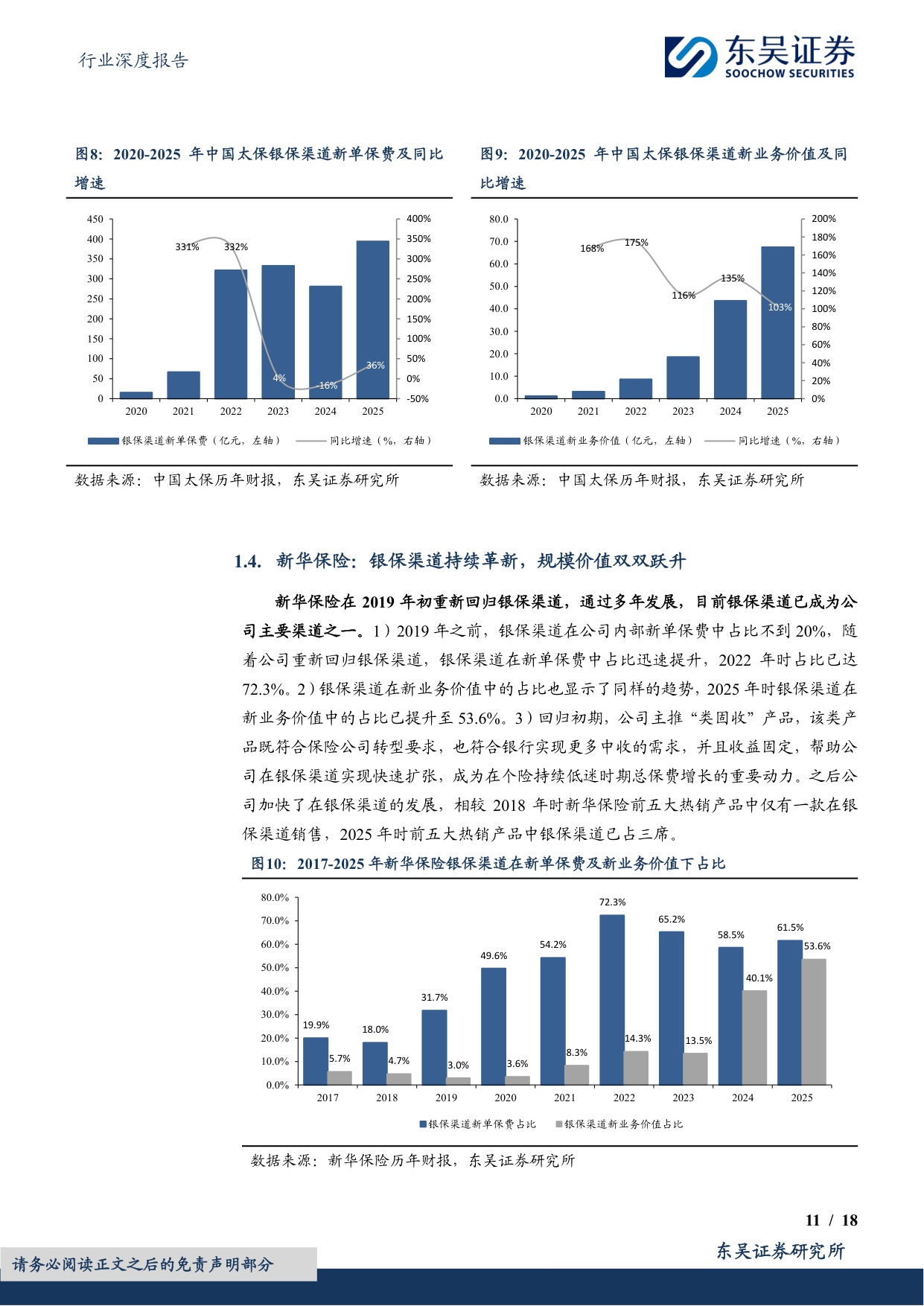 【行业研究】中国人身险银保渠道系列报告三：国内银保渠道路在何方？-20260826-东吴证券-18页.pdf