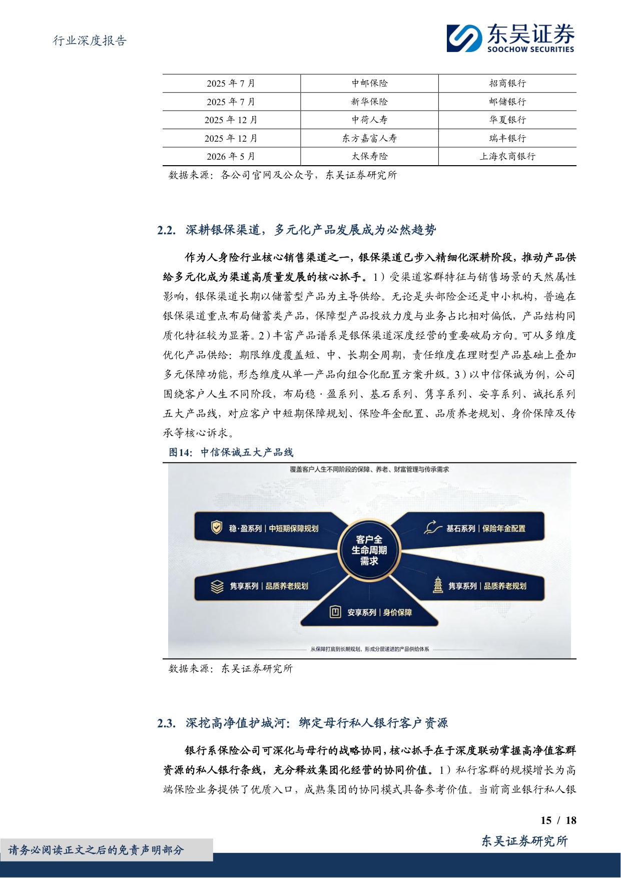 【行业研究】中国人身险银保渠道系列报告三：国内银保渠道路在何方？-20260826-东吴证券-18页.pdf