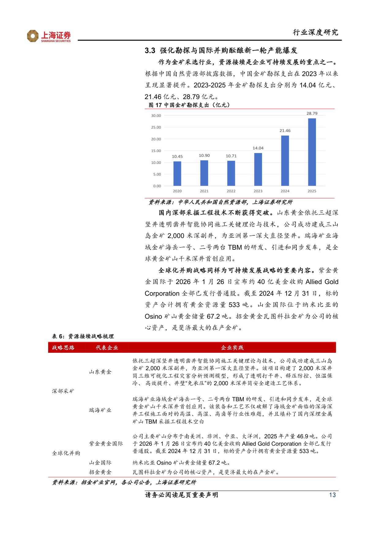 【行业研究】中国金矿采选行业深度报告：中国金矿采选行业在时代变局中迎成长逻辑重构-20260826-上海证券-16页.pdf