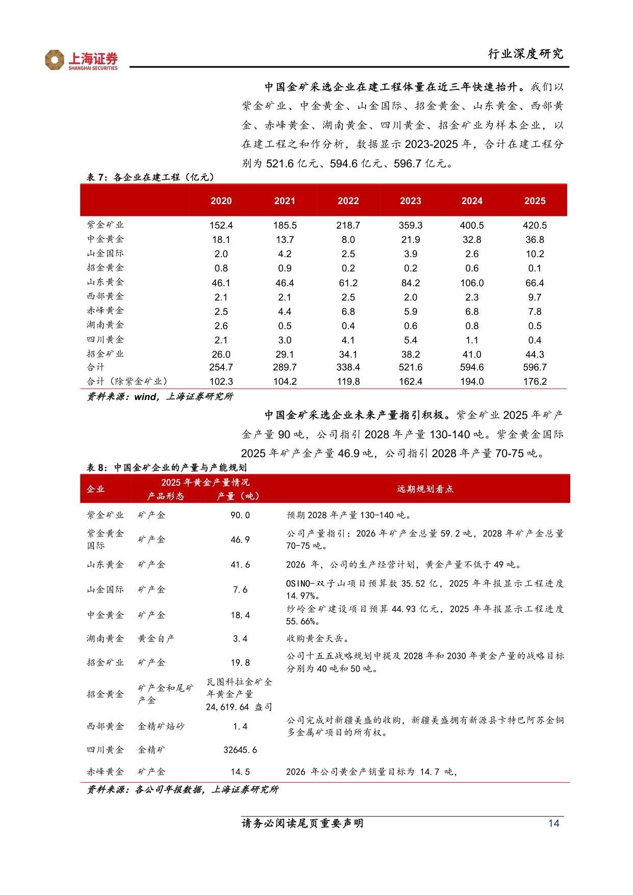 【行业研究】中国金矿采选行业深度报告：中国金矿采选行业在时代变局中迎成长逻辑重构-20260826-上海证券-16页.pdf