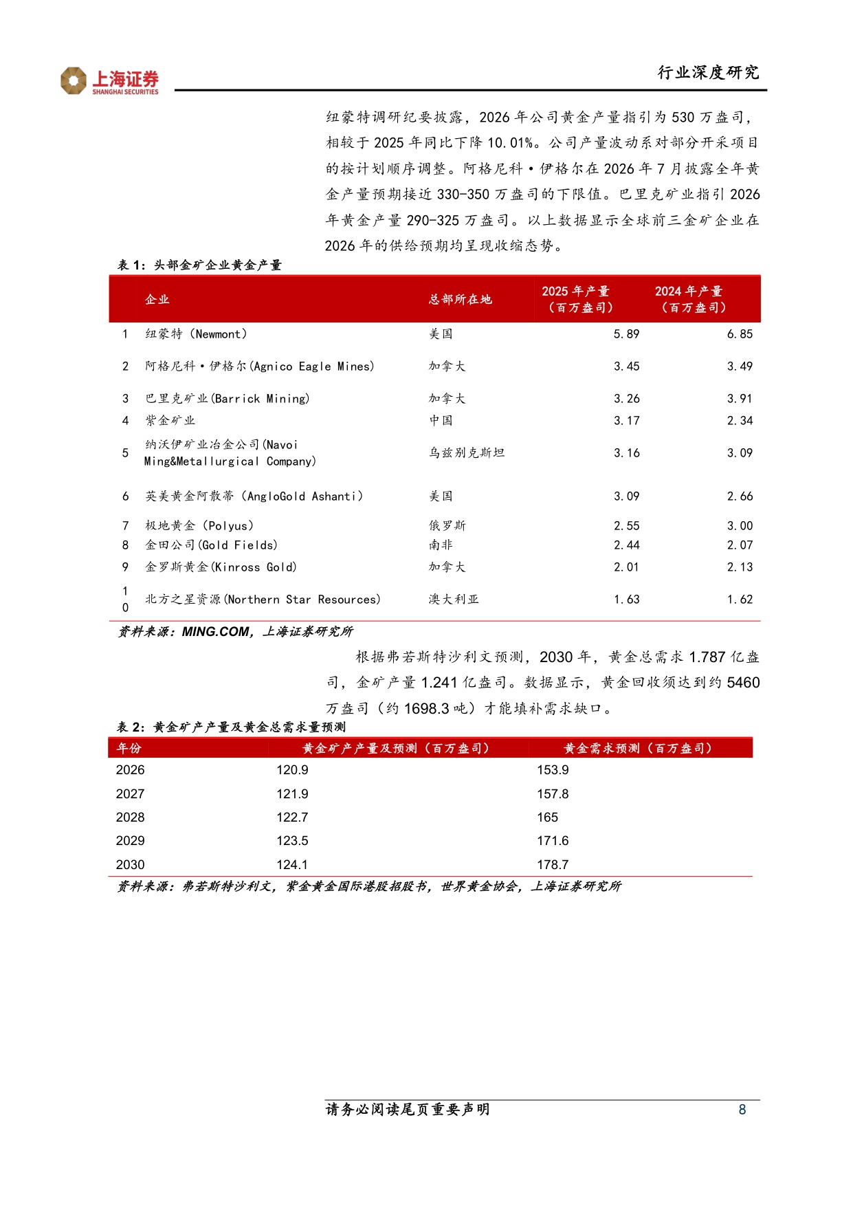 【行业研究】中国金矿采选行业深度报告：中国金矿采选行业在时代变局中迎成长逻辑重构-20260826-上海证券-16页.pdf