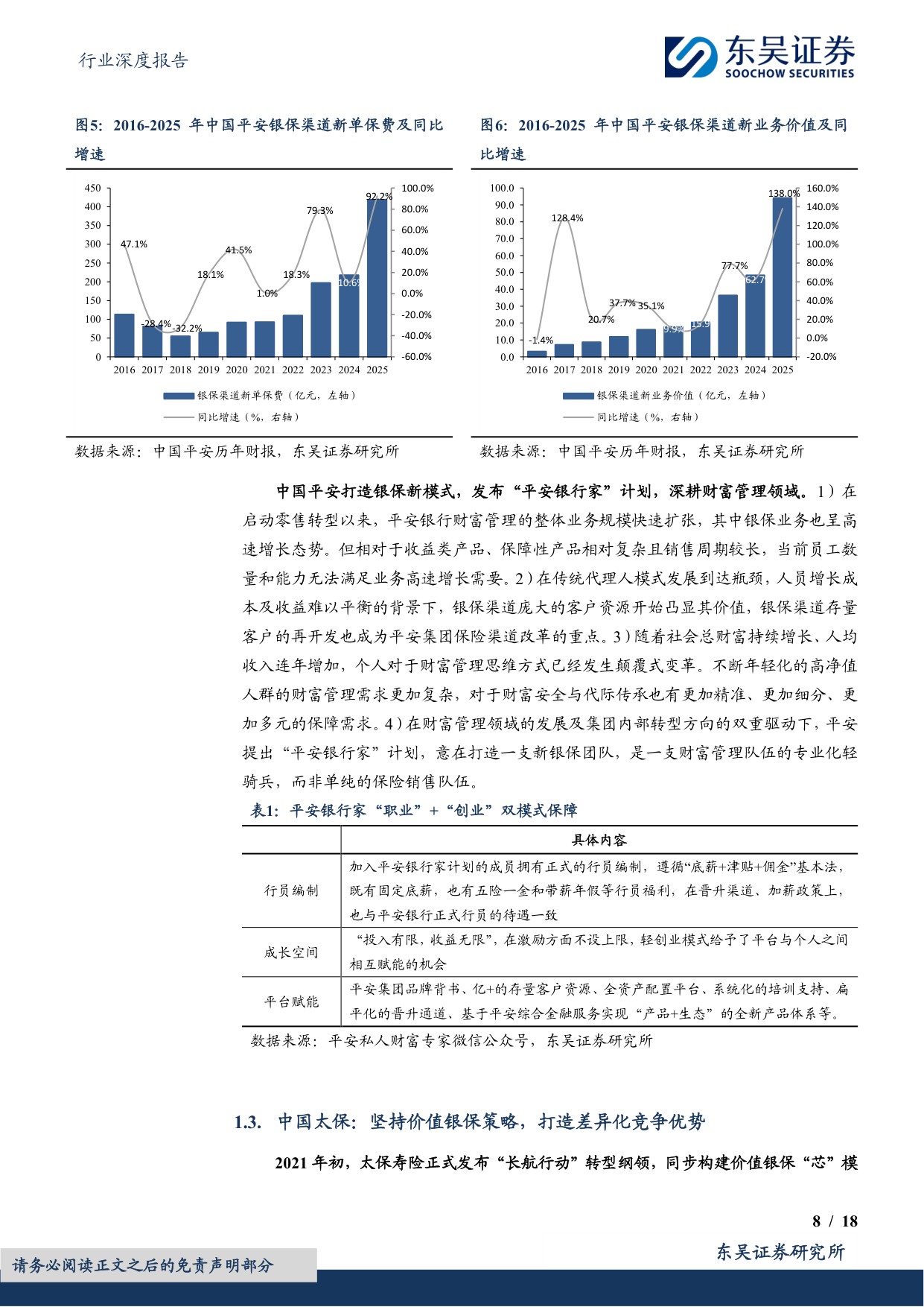 【行业研究】中国人身险银保渠道系列报告三：国内银保渠道路在何方？-20260826-东吴证券-18页.pdf