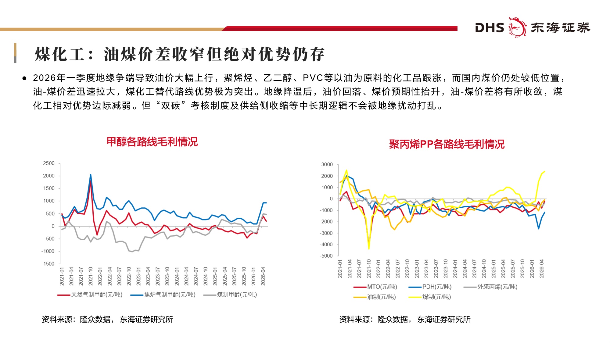 【化工】基础化工行业2026年中期投资策略：涨价重估，成长加速-20260708-东海证券-60页.pdf