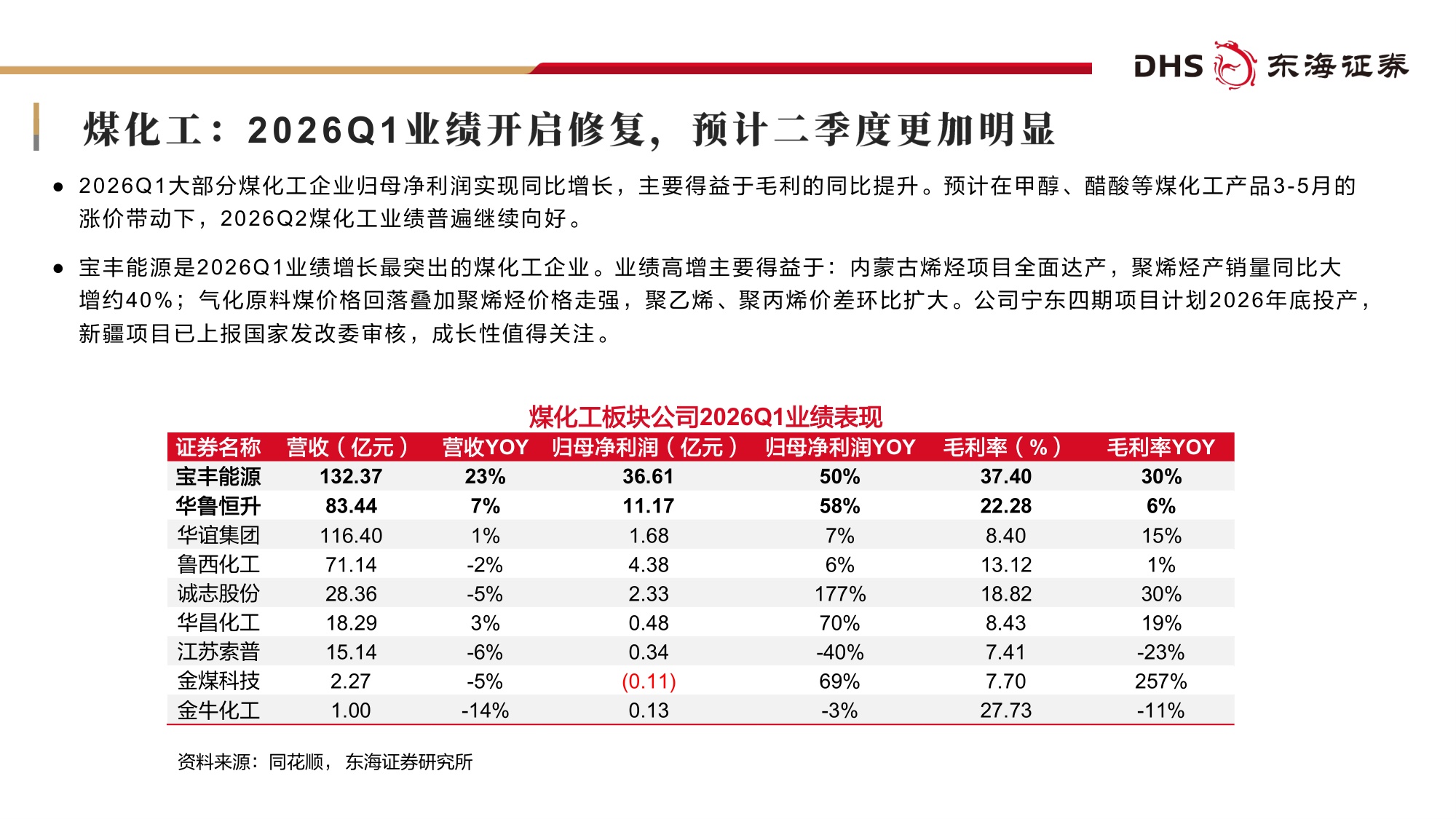 【化工】基础化工行业2026年中期投资策略：涨价重估，成长加速-20260708-东海证券-60页.pdf