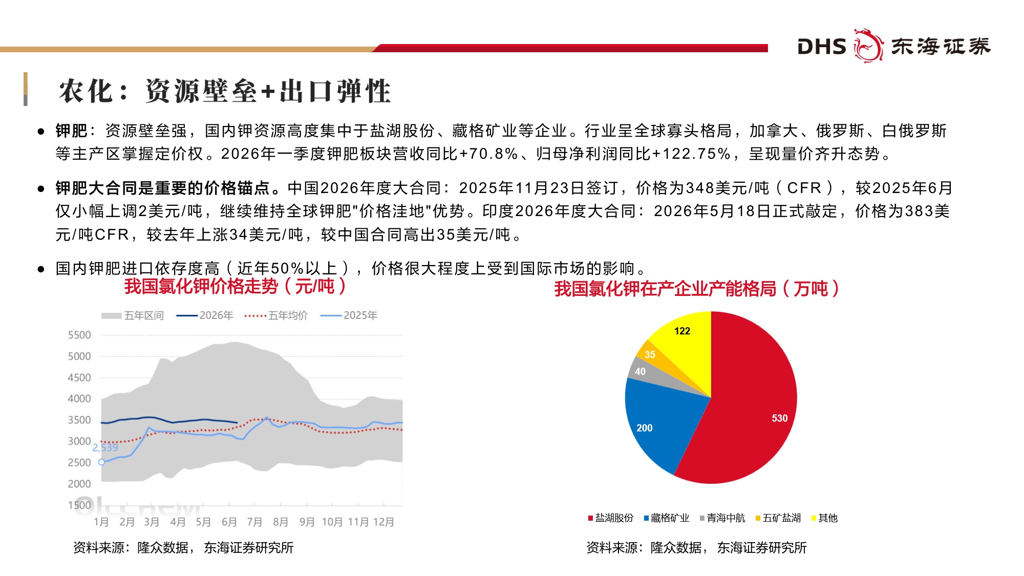 【化工】基础化工行业2026年中期投资策略：涨价重估，成长加速-20260708-东海证券-60页.pdf