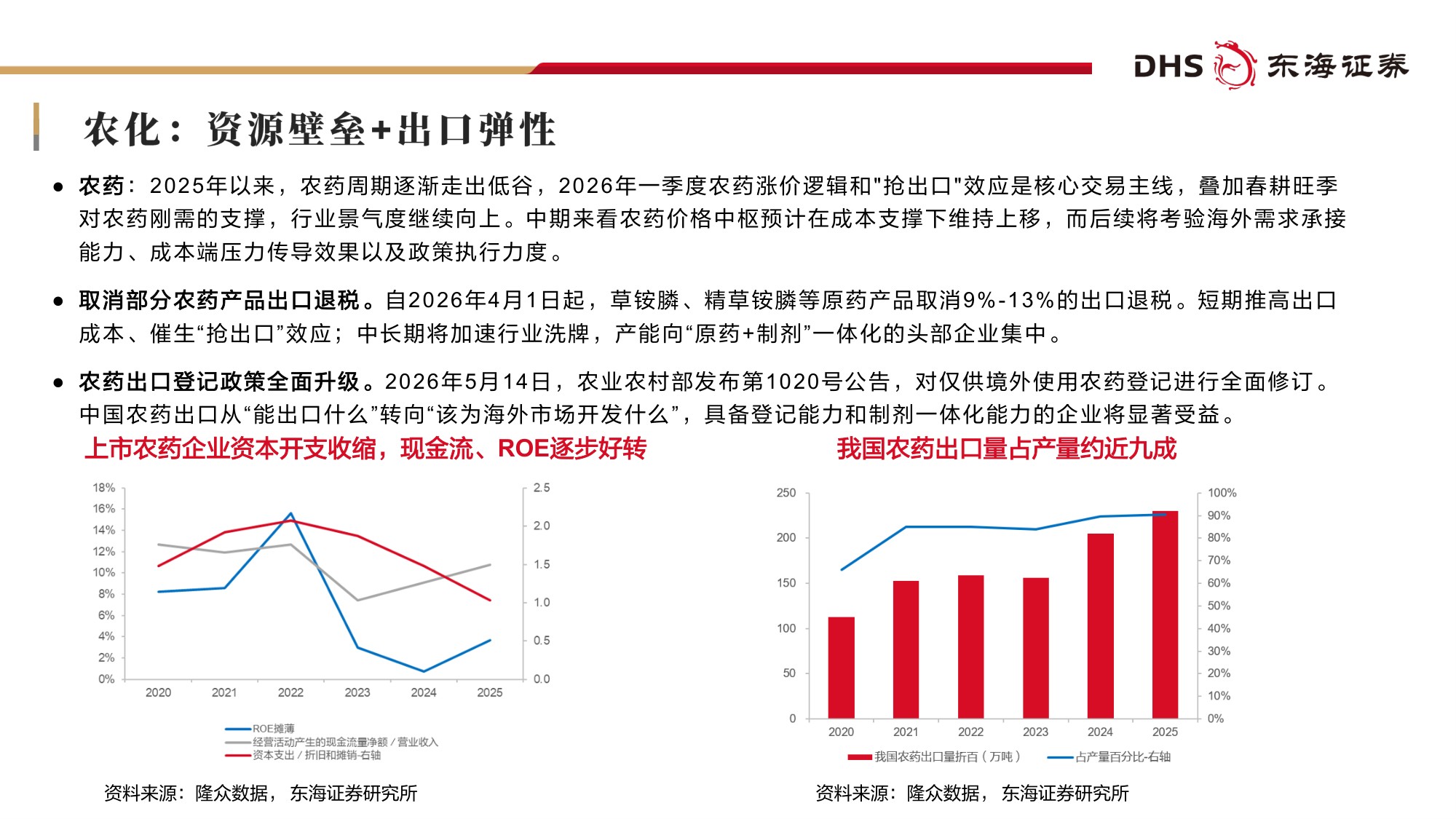 【化工】基础化工行业2026年中期投资策略：涨价重估，成长加速-20260708-东海证券-60页.pdf