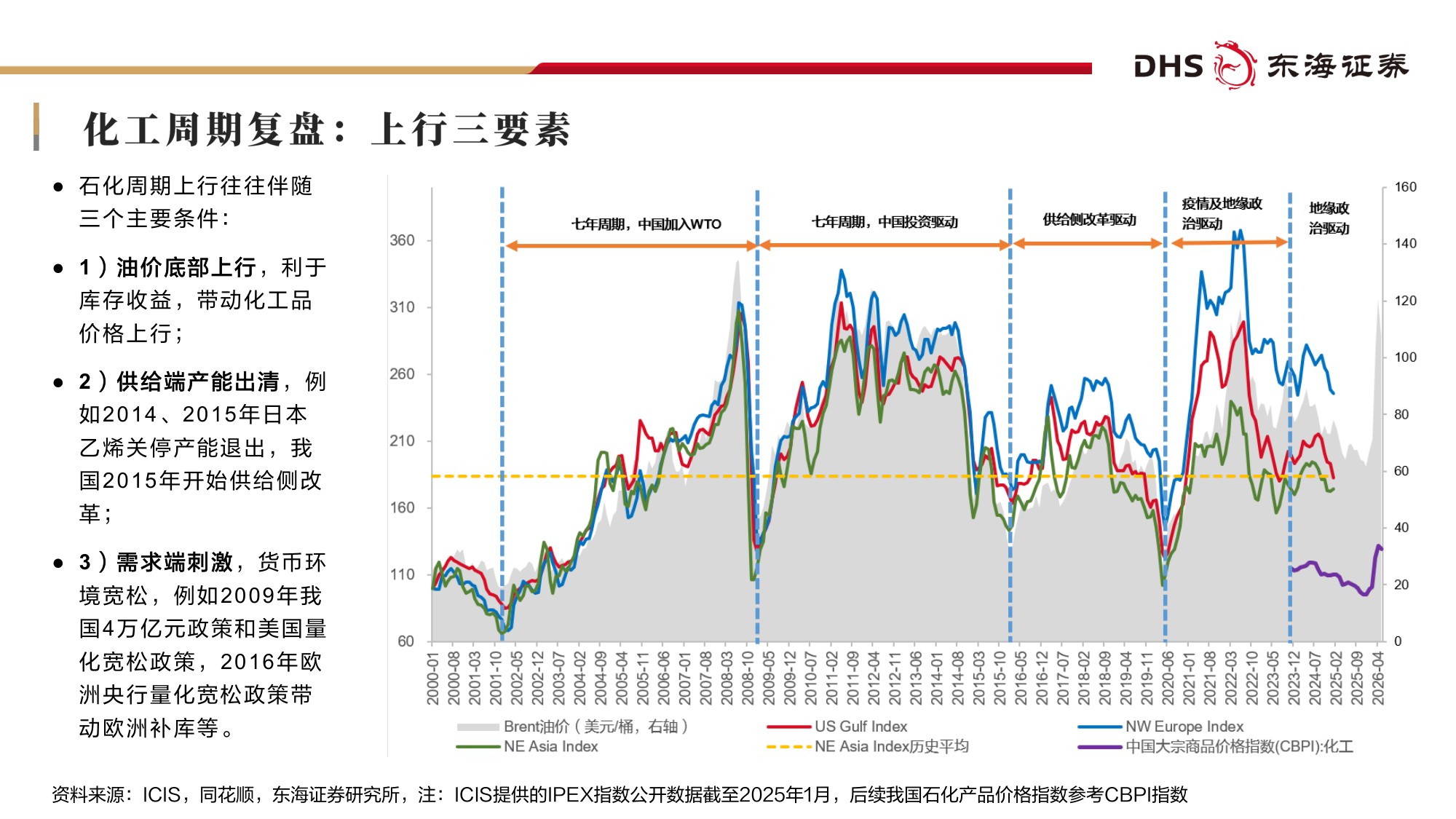 【化工】基础化工行业2026年中期投资策略：涨价重估，成长加速-20260708-东海证券-60页.pdf