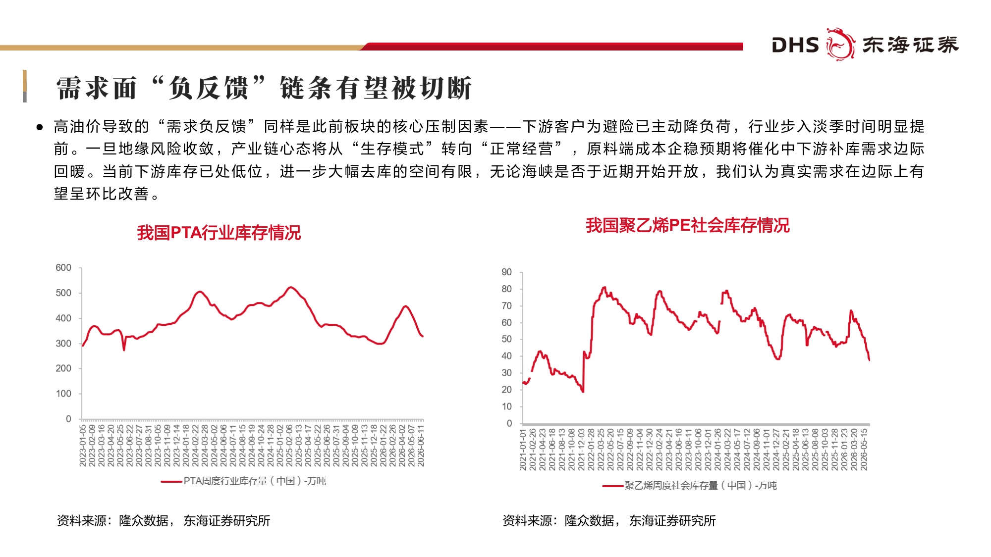 【化工】基础化工行业2026年中期投资策略：涨价重估，成长加速-20260708-东海证券-60页.pdf