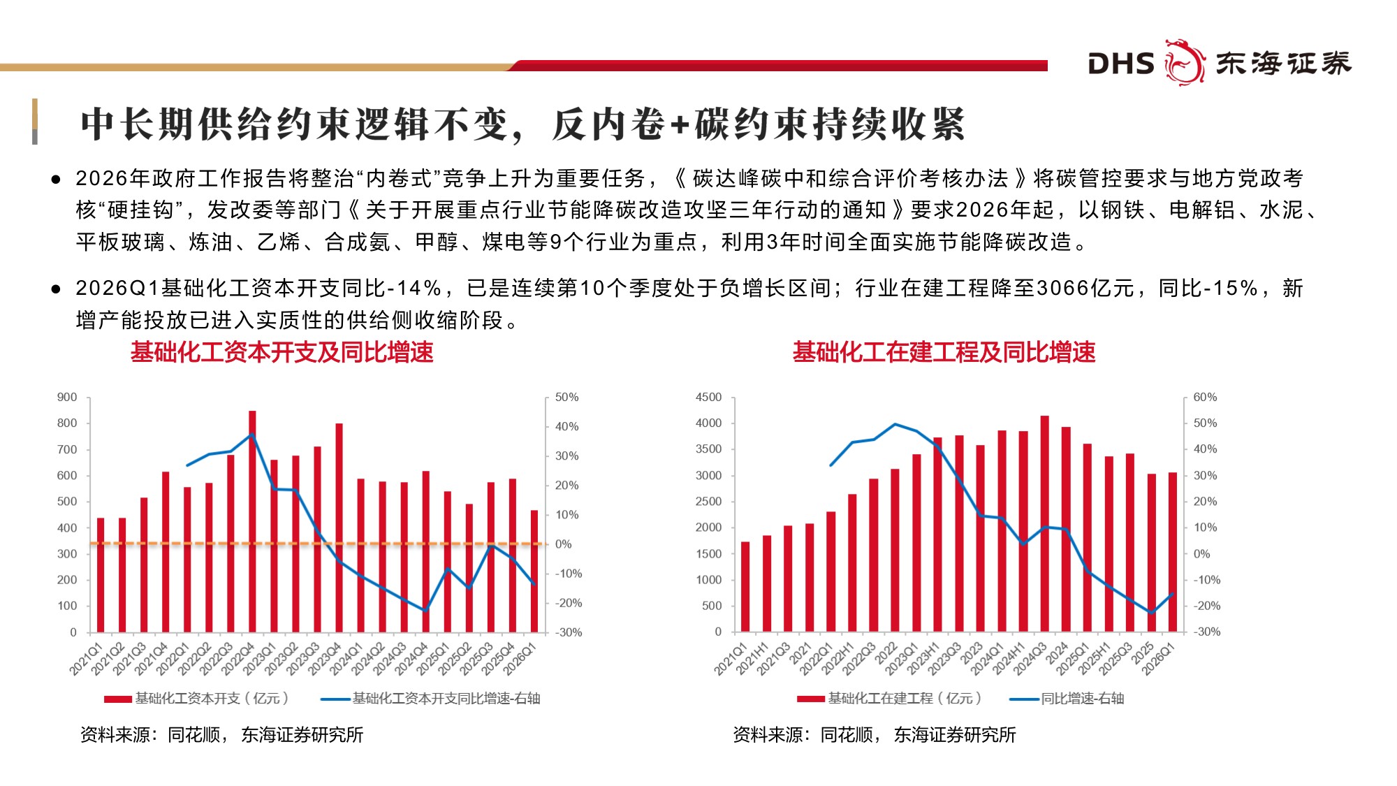 【化工】基础化工行业2026年中期投资策略：涨价重估，成长加速-20260708-东海证券-60页.pdf