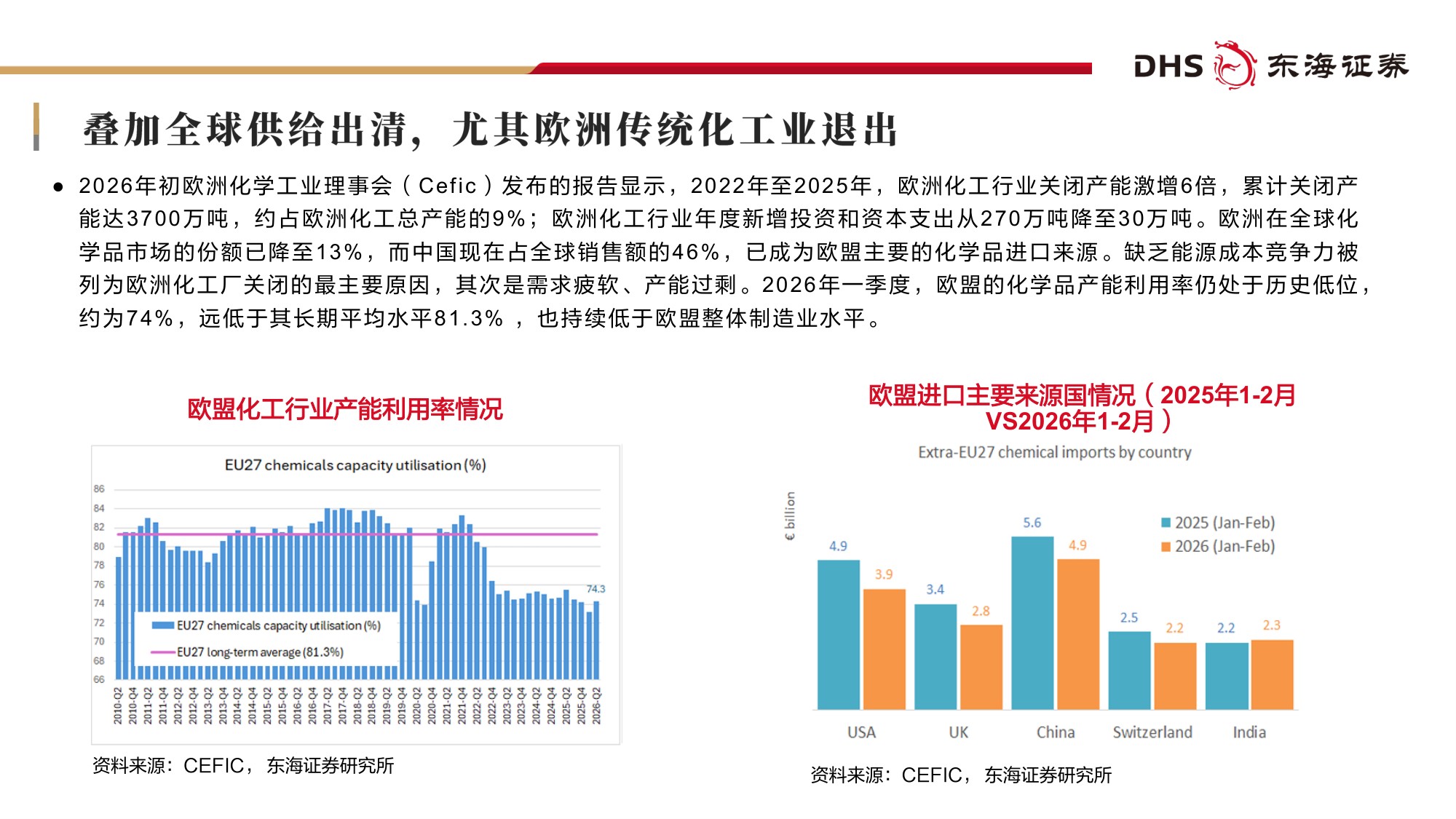 【化工】基础化工行业2026年中期投资策略：涨价重估，成长加速-20260708-东海证券-60页.pdf