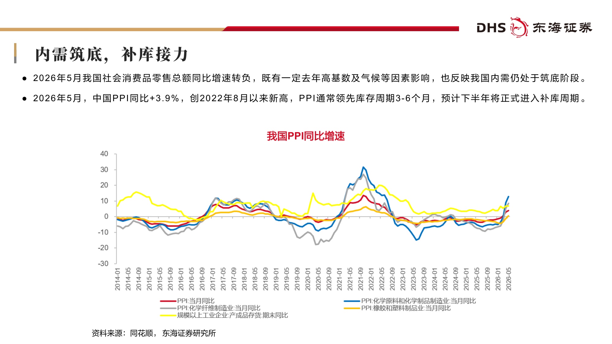 【化工】基础化工行业2026年中期投资策略：涨价重估，成长加速-20260708-东海证券-60页.pdf