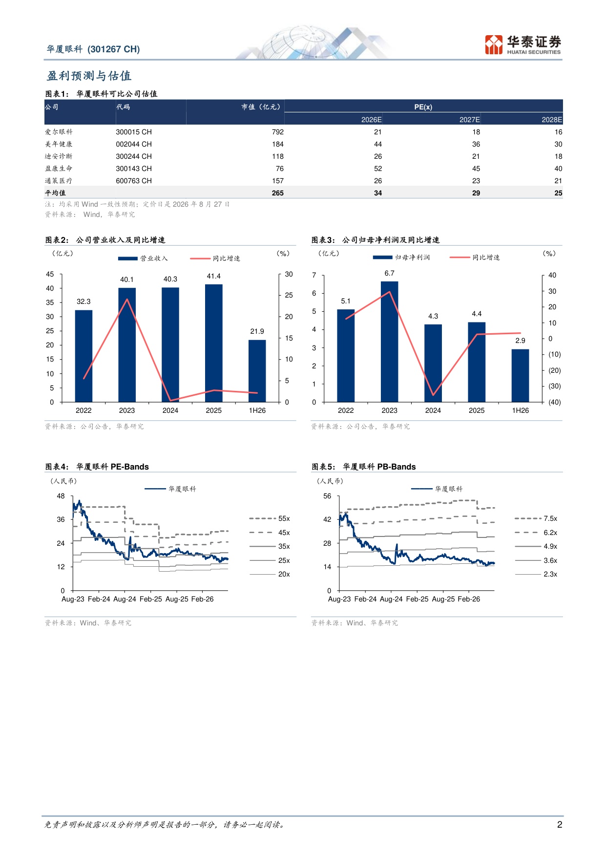 华泰证券-华厦眼科-301267-2Q26阶段承压看好全年表现.pdf