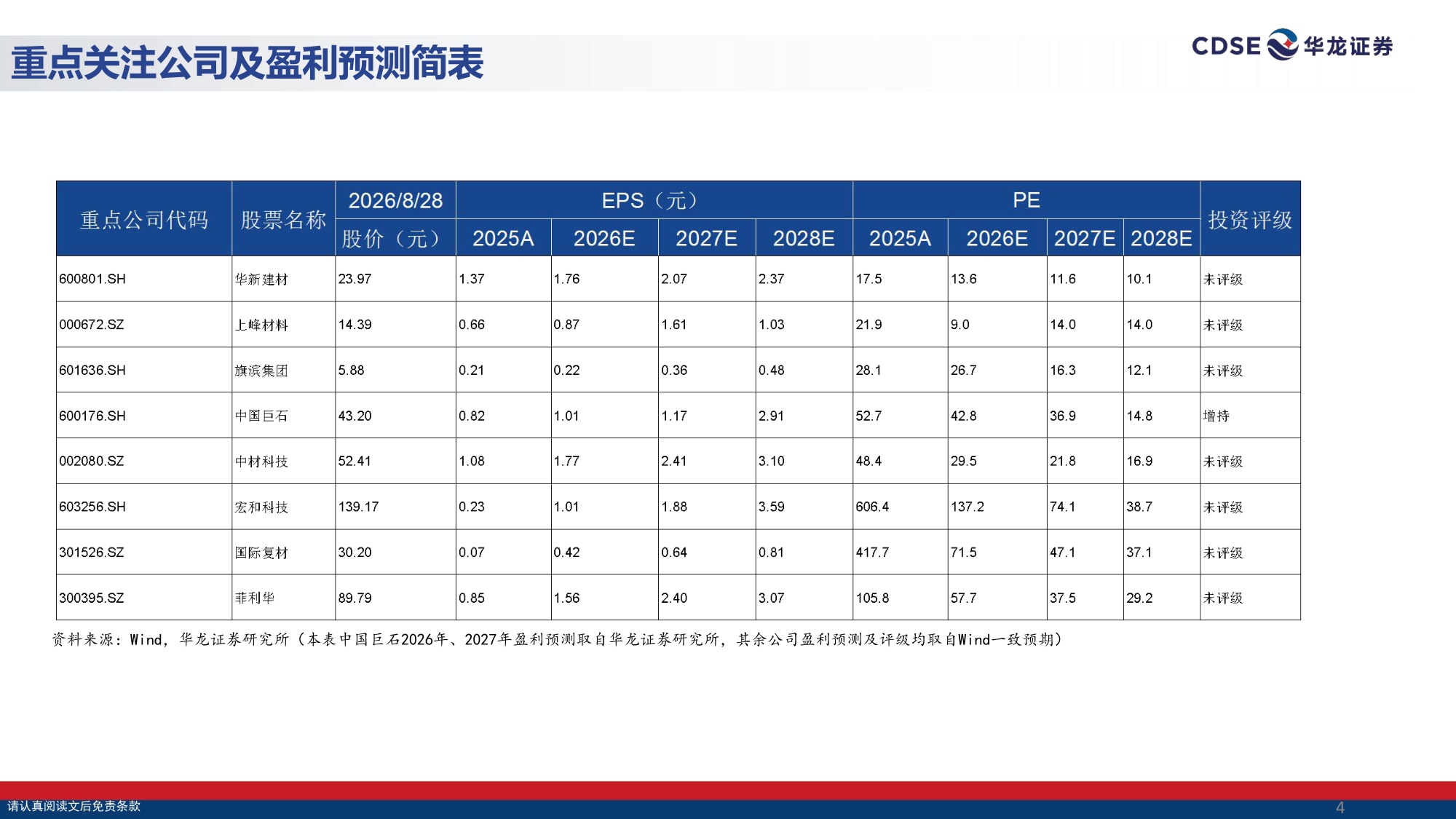 【建筑材料】建材行业策略报告：传统建材供需承压，AI浪潮驱动玻纤行业价值重估-20260901-华龙证券-32页(1).pdf