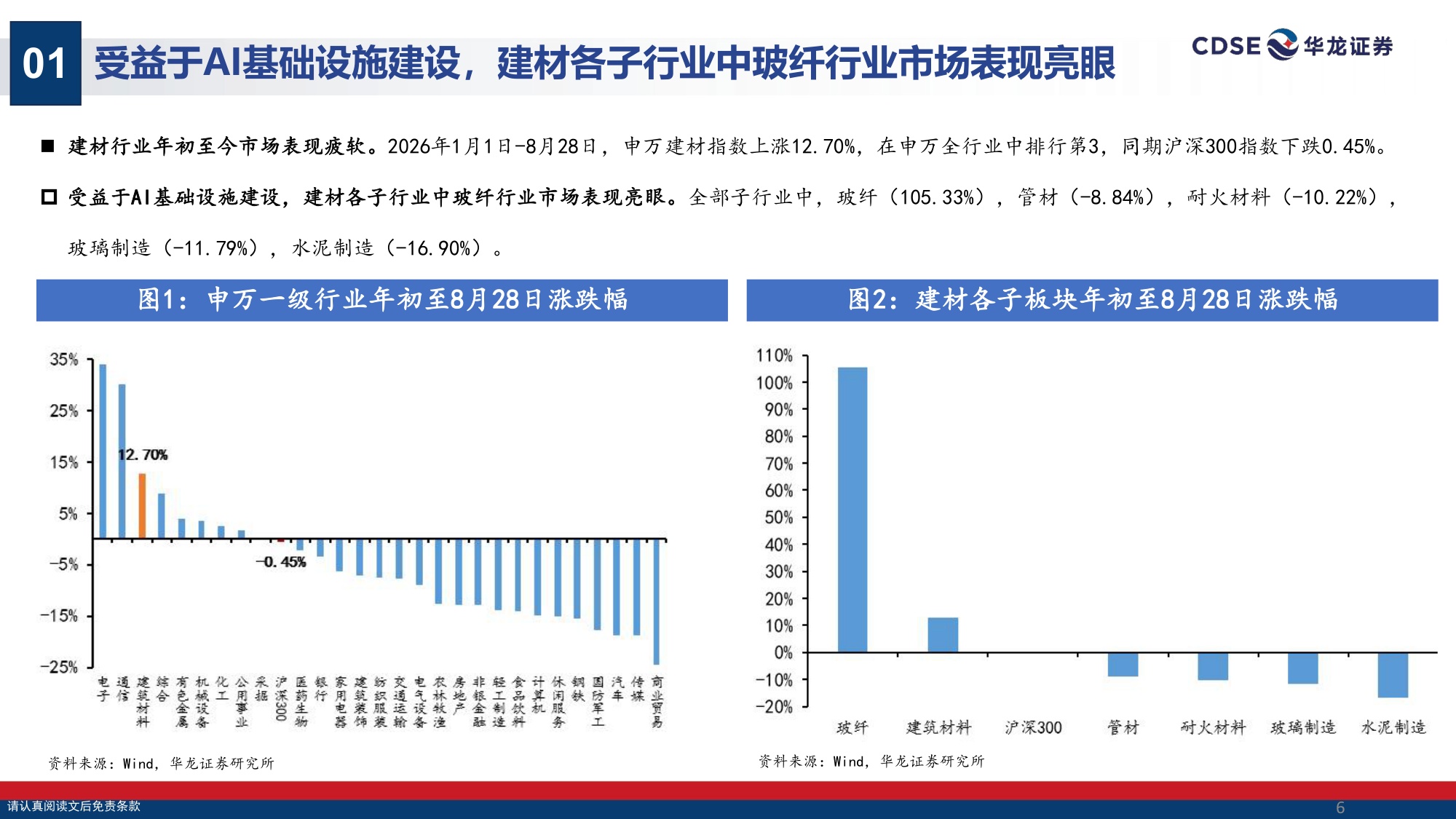 【建筑材料】建材行业策略报告：传统建材供需承压，AI浪潮驱动玻纤行业价值重估-20260901-华龙证券-32页.pdf