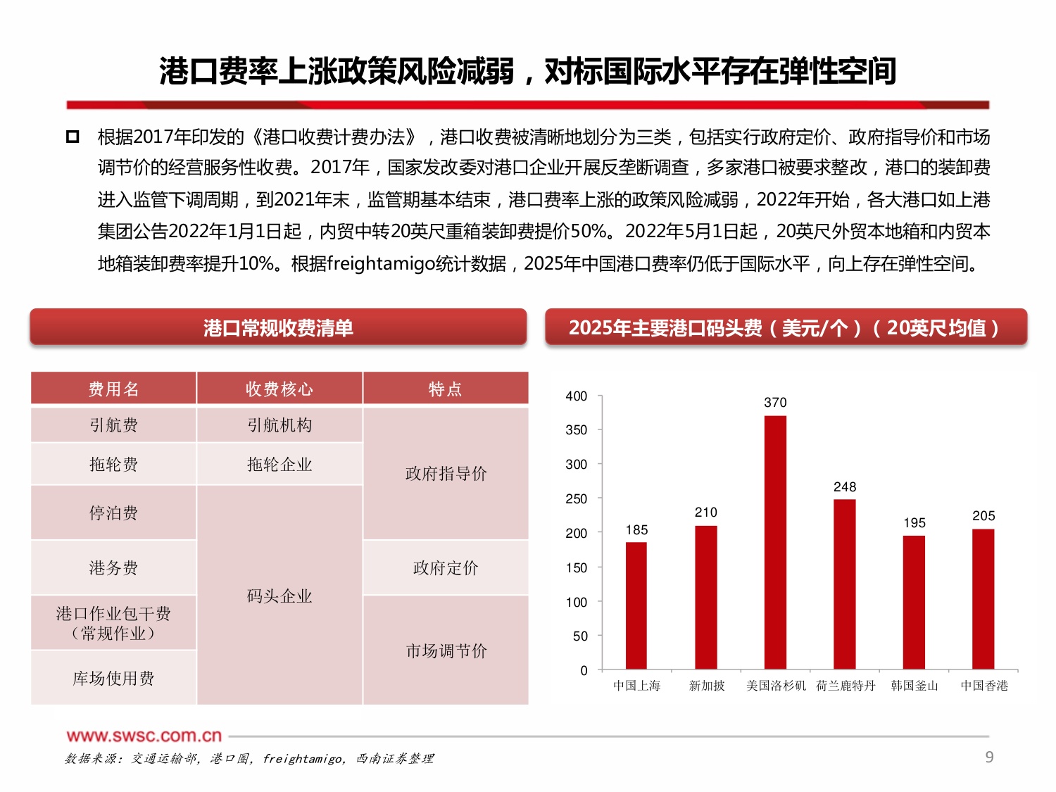 【交通运输】交运红利系列报告一：潮起岸阔泊稳见金，港口行业从周期走向红利-20260814-西南证券-24页.pdf