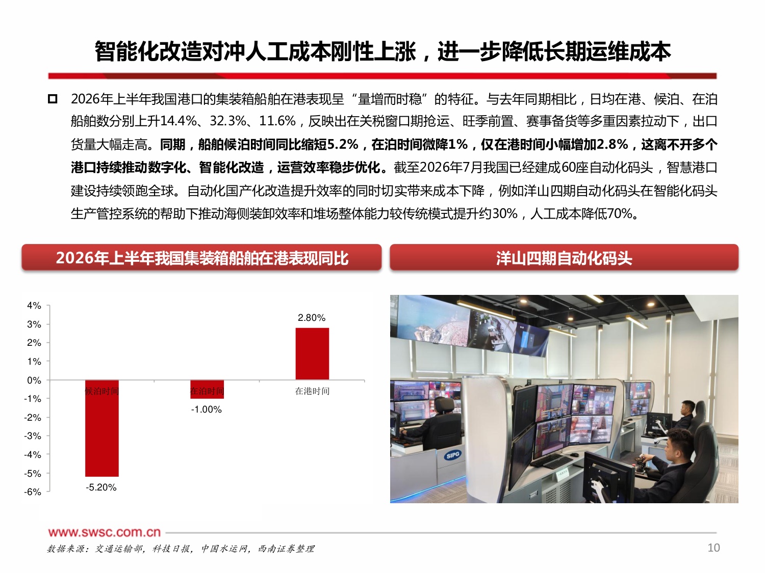 【交通运输】交运红利系列报告一：潮起岸阔泊稳见金，港口行业从周期走向红利-20260814-西南证券-24页.pdf
