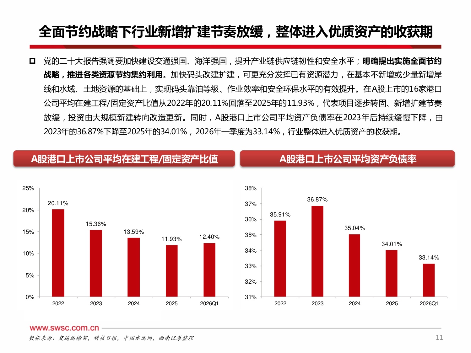 【交通运输】交运红利系列报告一：潮起岸阔泊稳见金，港口行业从周期走向红利-20260814-西南证券-24页.pdf