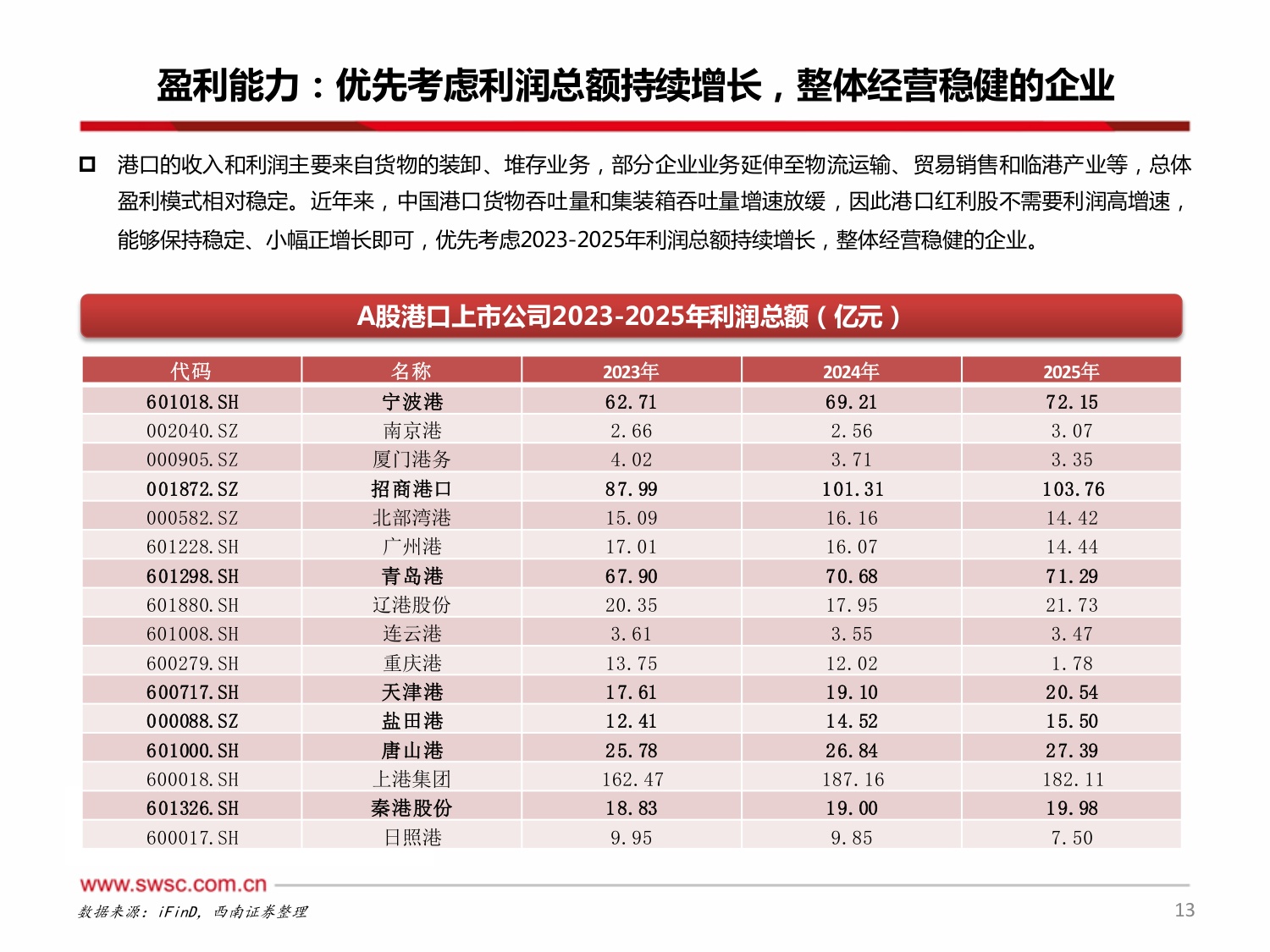 【交通运输】交运红利系列报告一：潮起岸阔泊稳见金，港口行业从周期走向红利-20260814-西南证券-24页.pdf