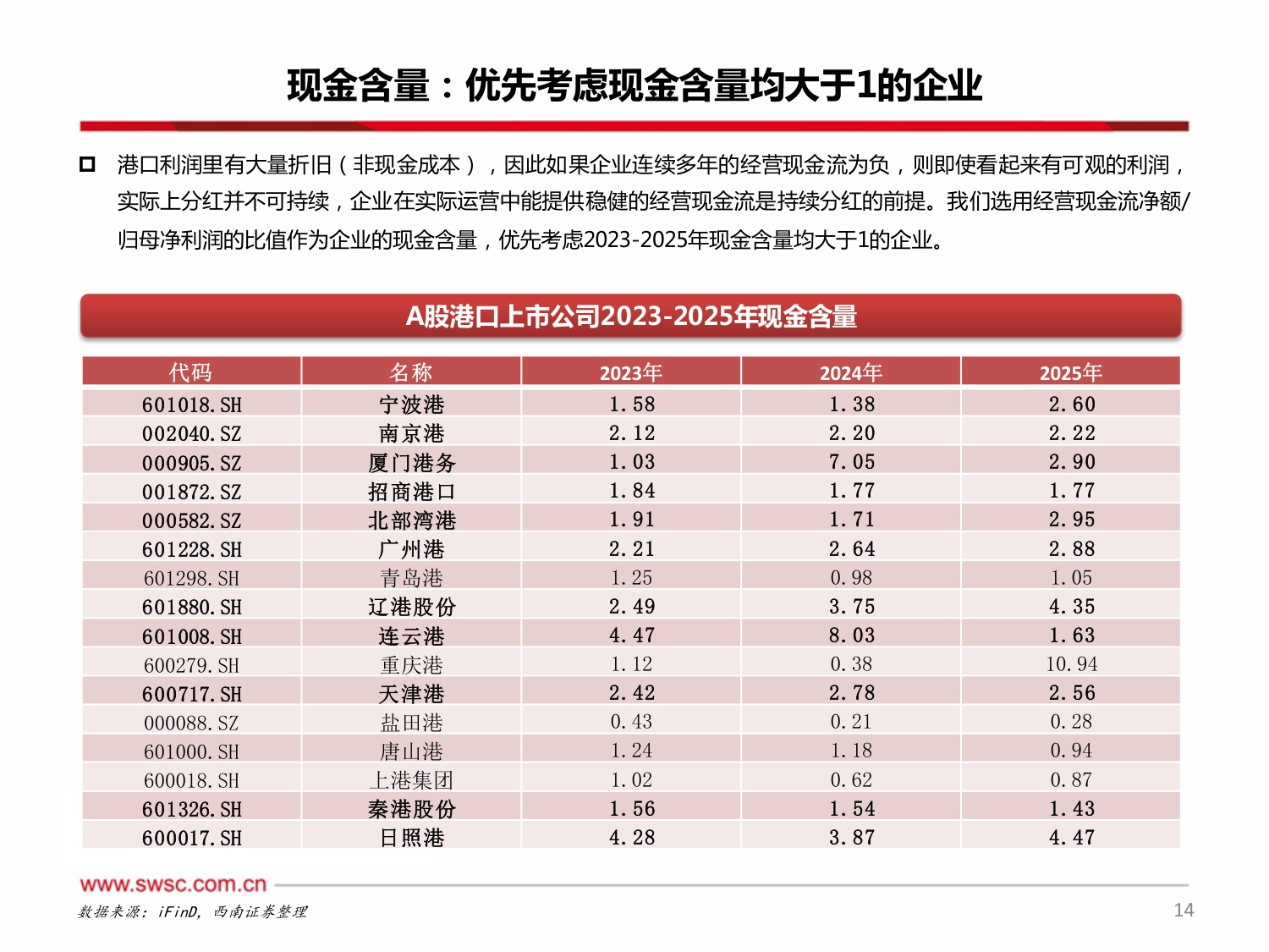 【交通运输】交运红利系列报告一：潮起岸阔泊稳见金，港口行业从周期走向红利-20260814-西南证券-24页.pdf