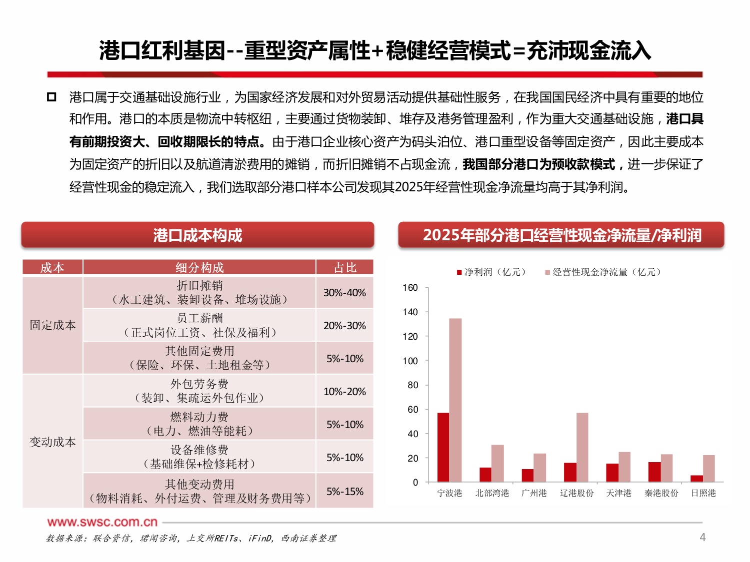 【交通运输】交运红利系列报告一：潮起岸阔泊稳见金，港口行业从周期走向红利-20260814-西南证券-24页.pdf