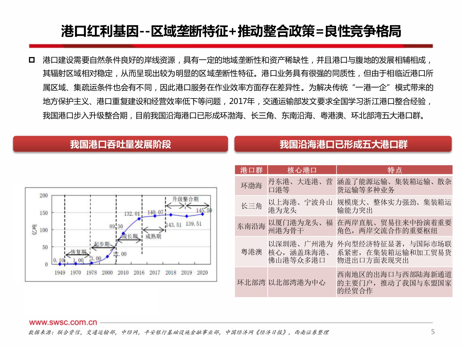 【交通运输】交运红利系列报告一：潮起岸阔泊稳见金，港口行业从周期走向红利-20260814-西南证券-24页.pdf