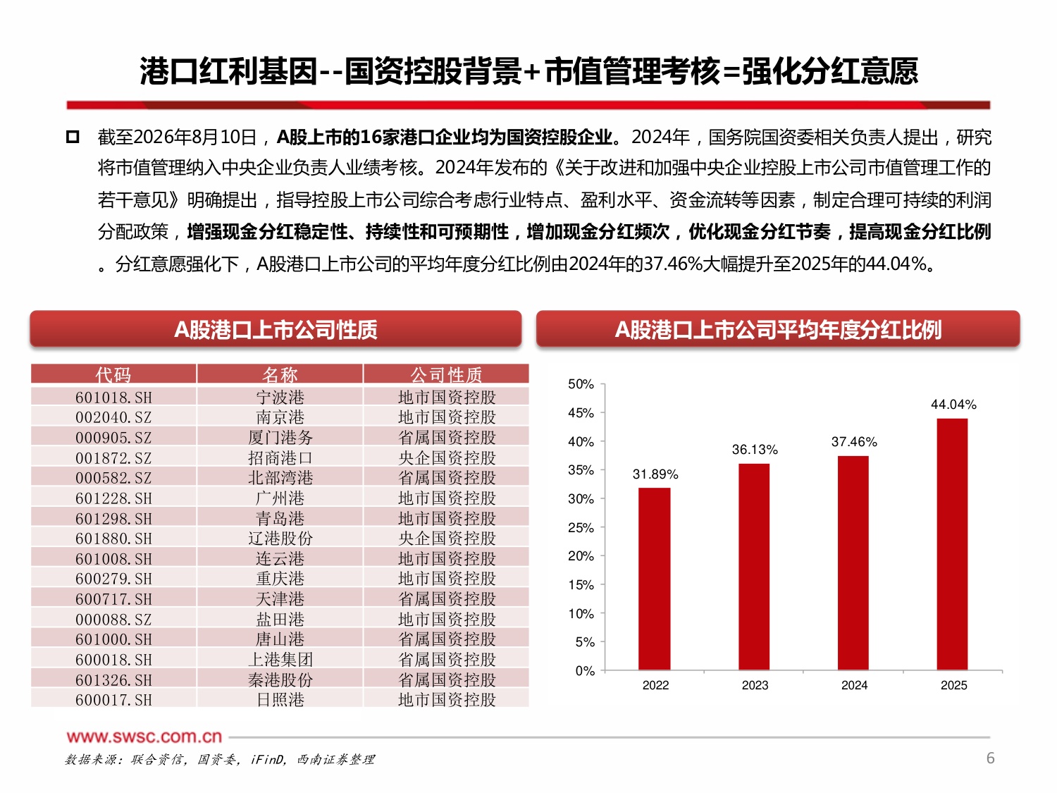 【交通运输】交运红利系列报告一：潮起岸阔泊稳见金，港口行业从周期走向红利-20260814-西南证券-24页.pdf