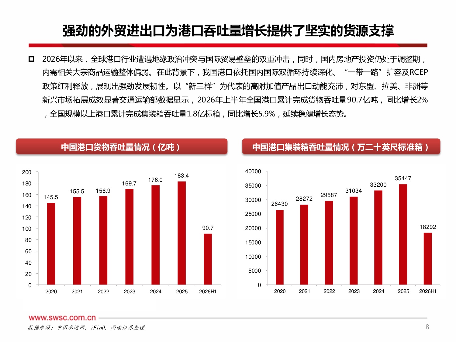 【交通运输】交运红利系列报告一：潮起岸阔泊稳见金，港口行业从周期走向红利-20260814-西南证券-24页.pdf