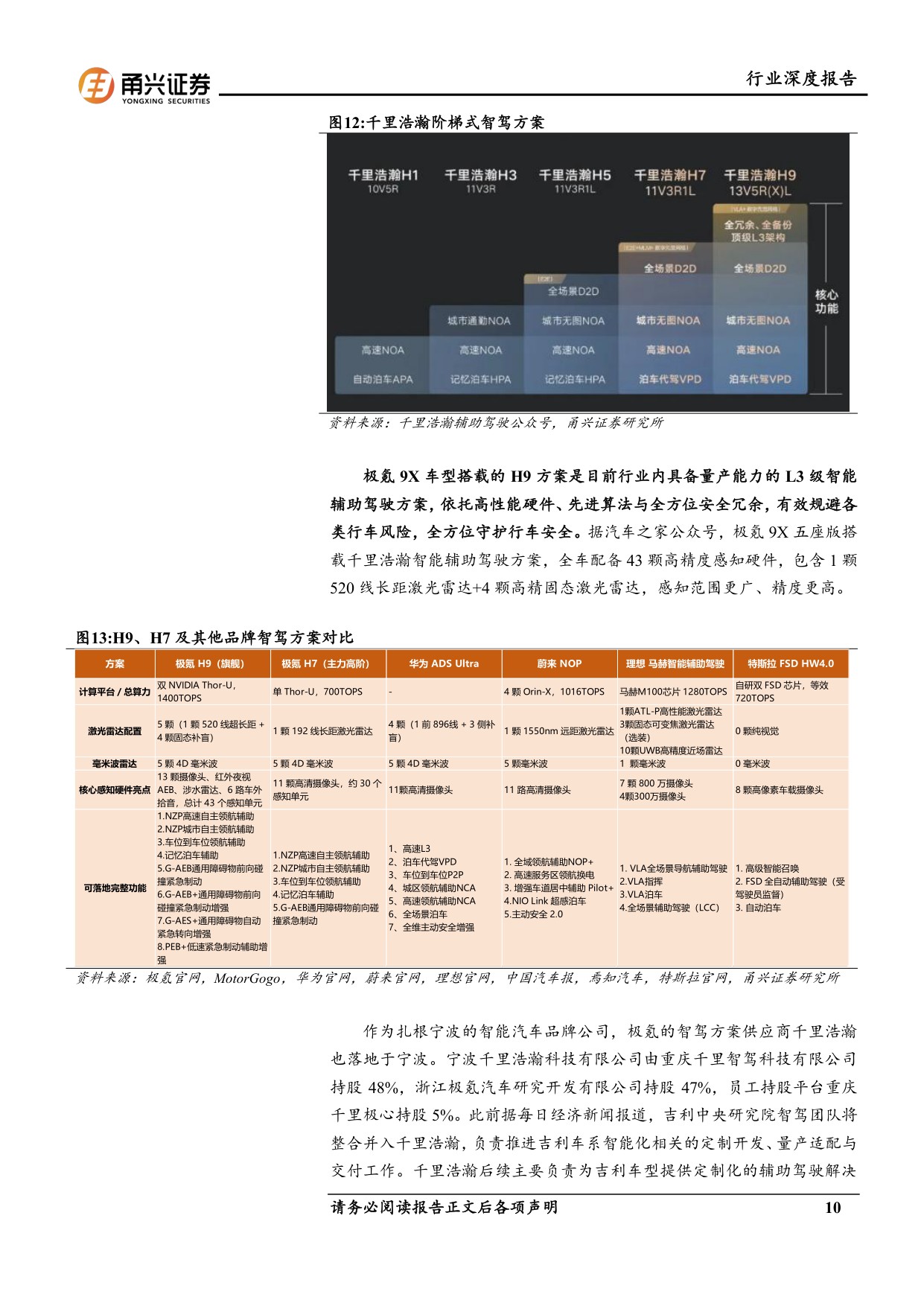 极氪汽车与宁波智驾产业专题研究报告：甬上汽车明珠，高端智驾标杆.pdf