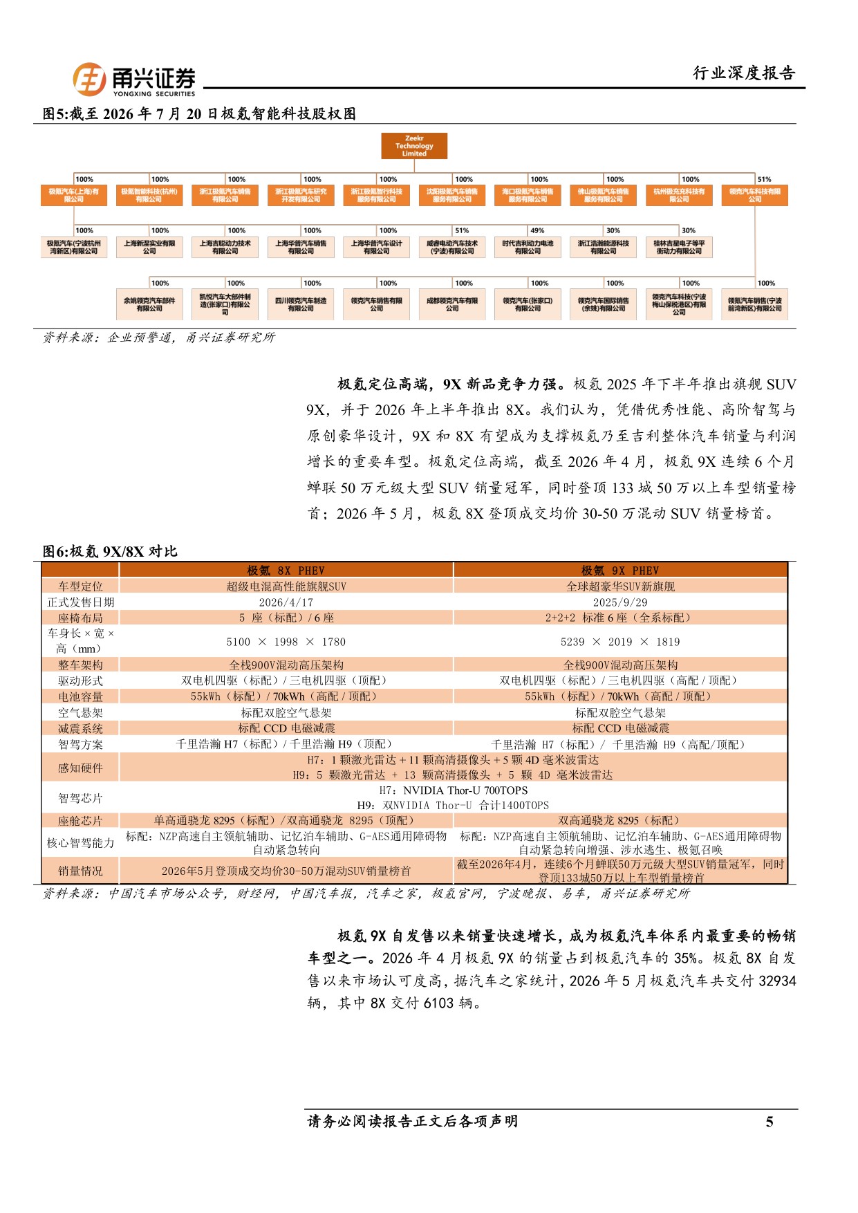 极氪汽车与宁波智驾产业专题研究报告：甬上汽车明珠，高端智驾标杆.pdf