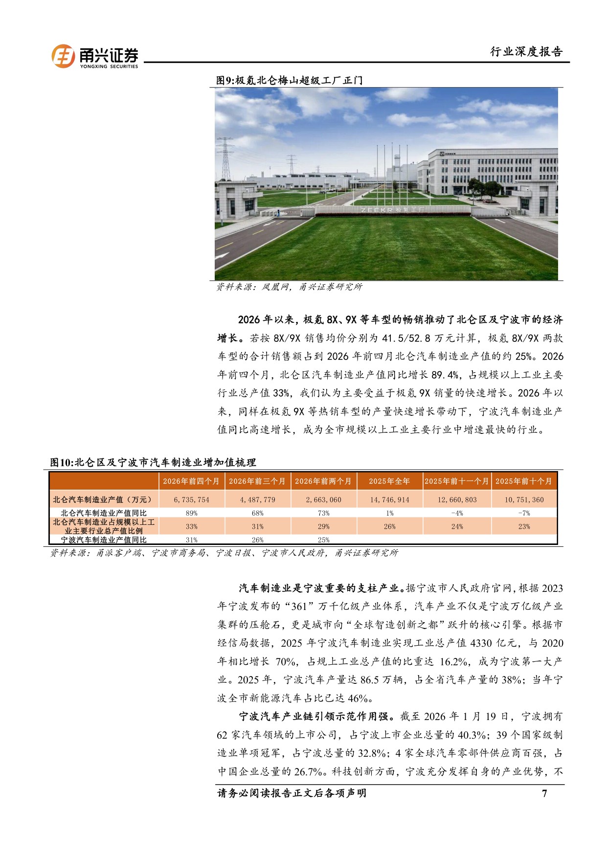 极氪汽车与宁波智驾产业专题研究报告：甬上汽车明珠，高端智驾标杆.pdf