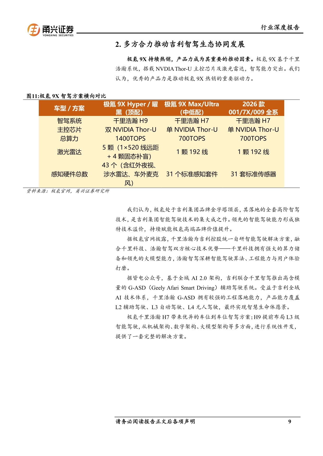 极氪汽车与宁波智驾产业专题研究报告：甬上汽车明珠，高端智驾标杆.pdf