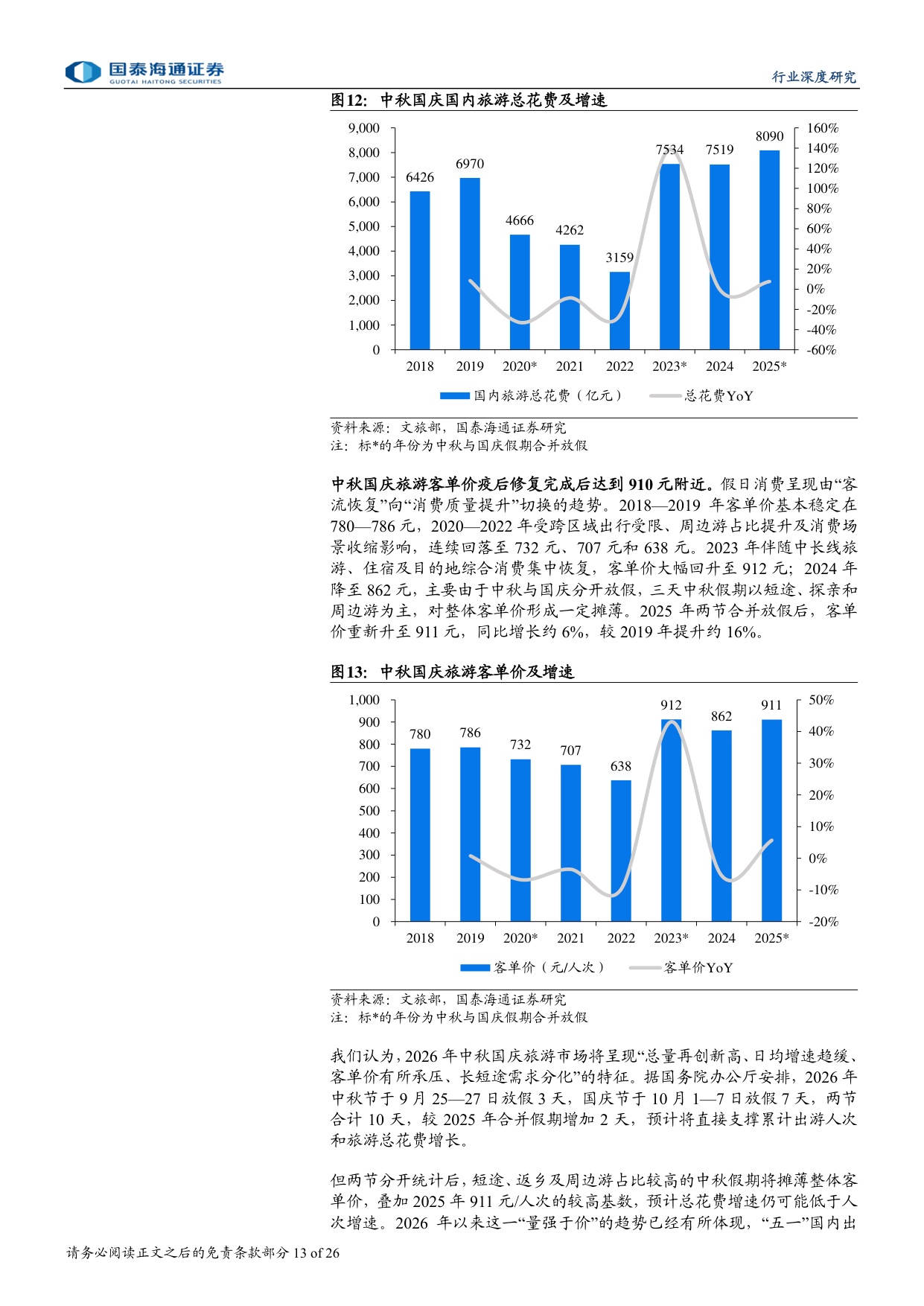 景区行业深度报告：催化渐近，低位景区股值得重视.pdf