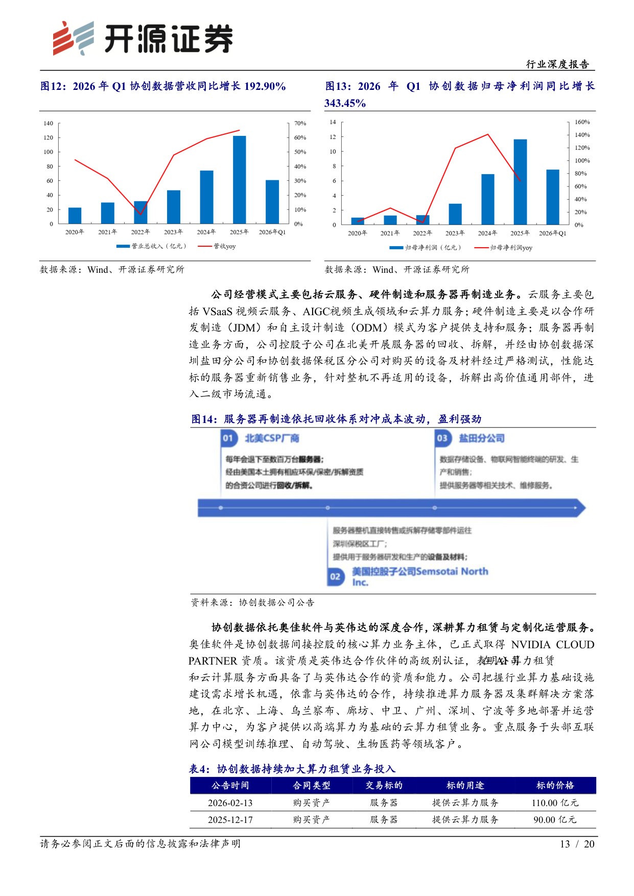 【计算机】计算机行业深度报告：算力供需缺口持续扩大，算力租赁行业景气度上行-20260825-开源证券-20页.pdf