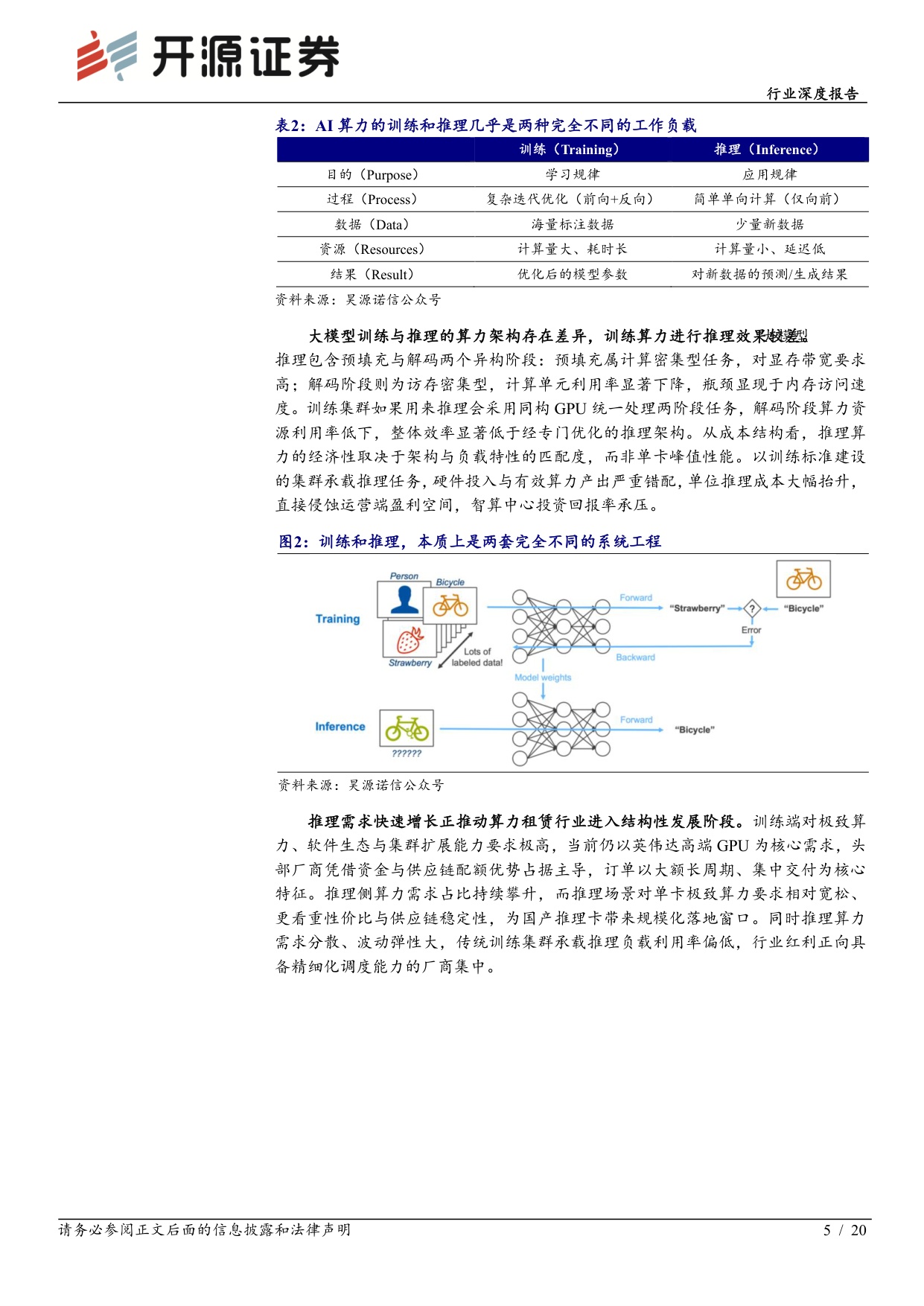 【计算机】计算机行业深度报告：算力供需缺口持续扩大，算力租赁行业景气度上行-20260825-开源证券-20页.pdf