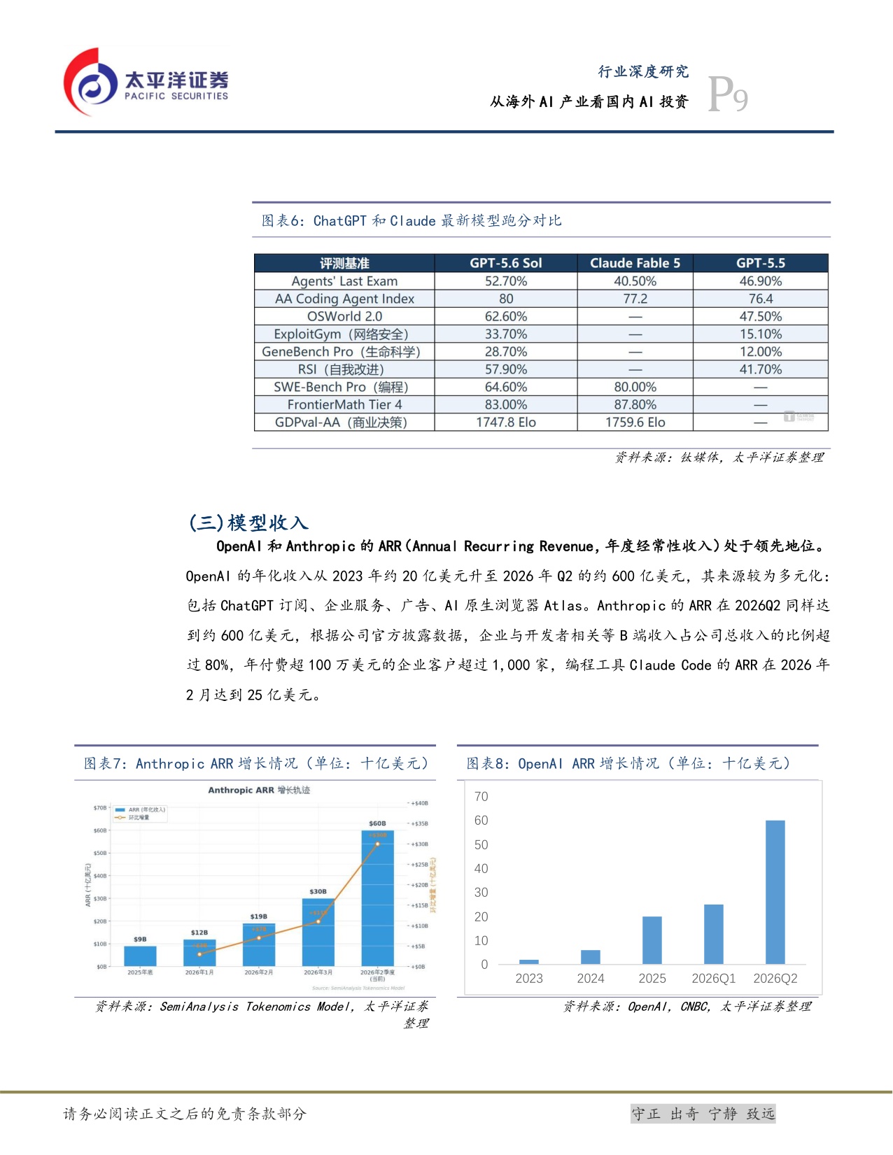 【计算机】计算机行业深度研究：从海外AI产业看国内AI投资-20260908-太平洋-24页.pdf