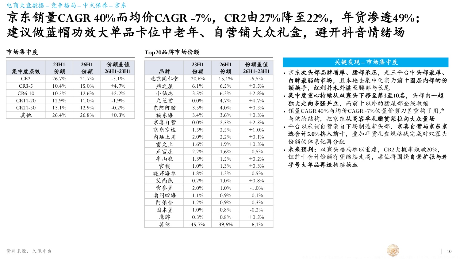 久谦中台2026年滋补产业蓝皮书66页.pdf