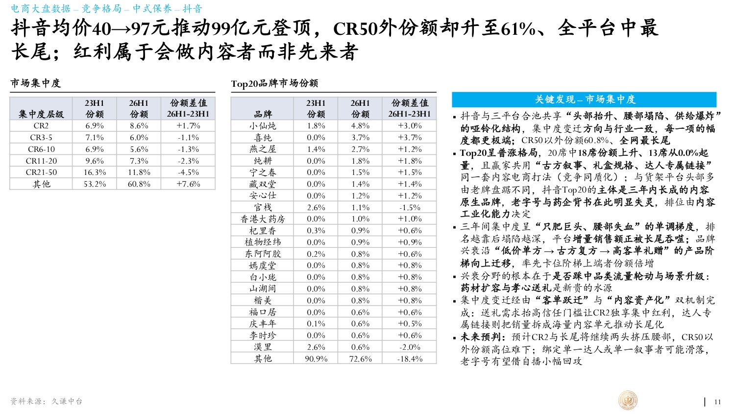 久谦中台2026年滋补产业蓝皮书66页.pdf