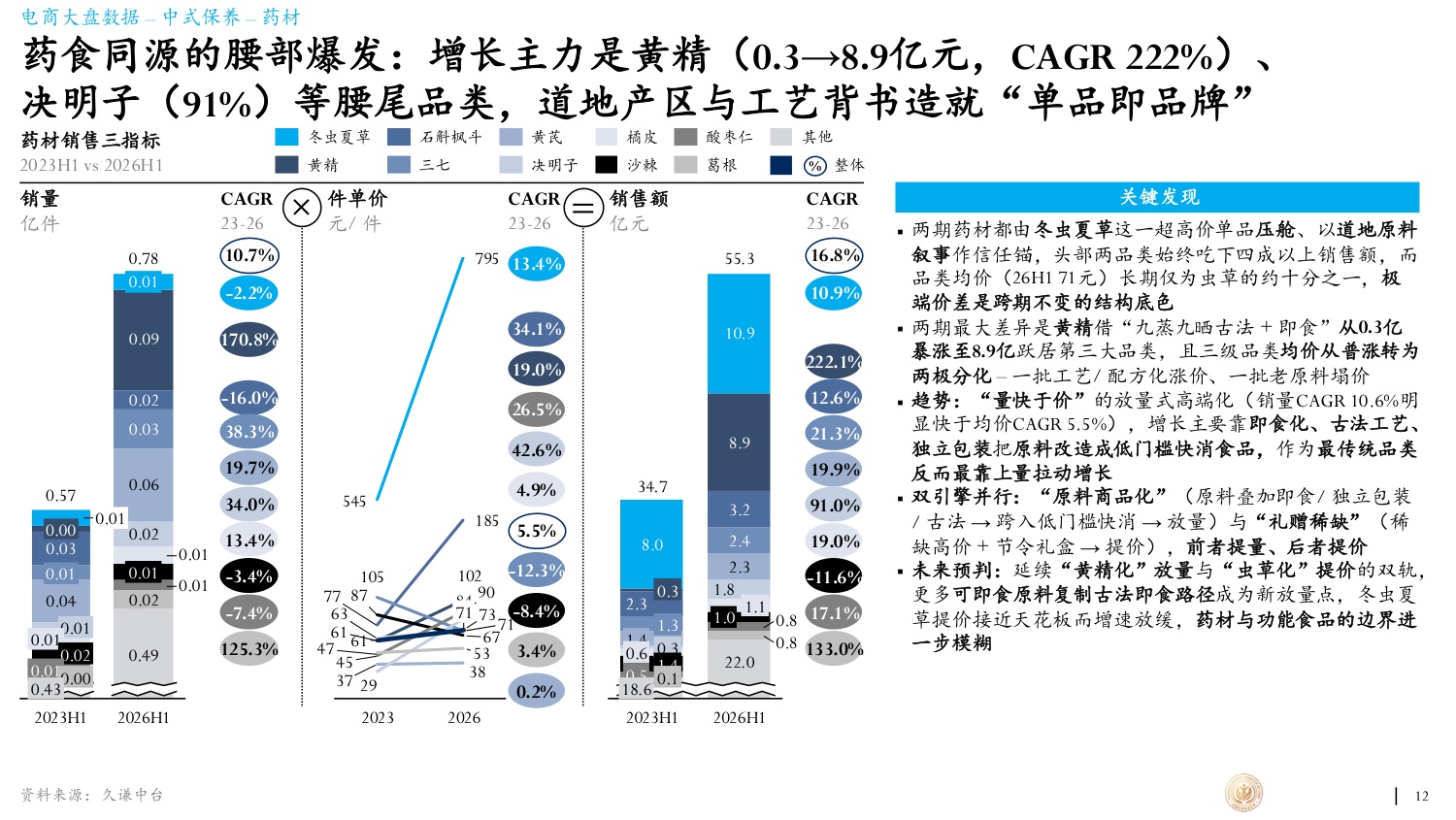 久谦中台2026年滋补产业蓝皮书66页.pdf