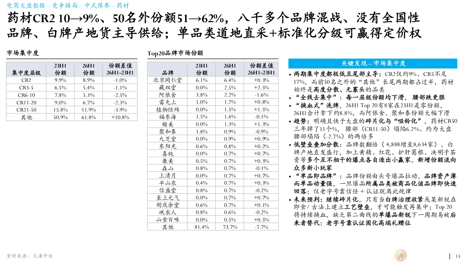 久谦中台2026年滋补产业蓝皮书66页.pdf