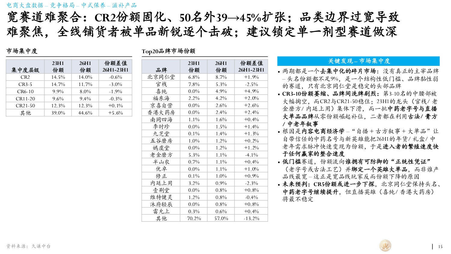 久谦中台2026年滋补产业蓝皮书66页.pdf