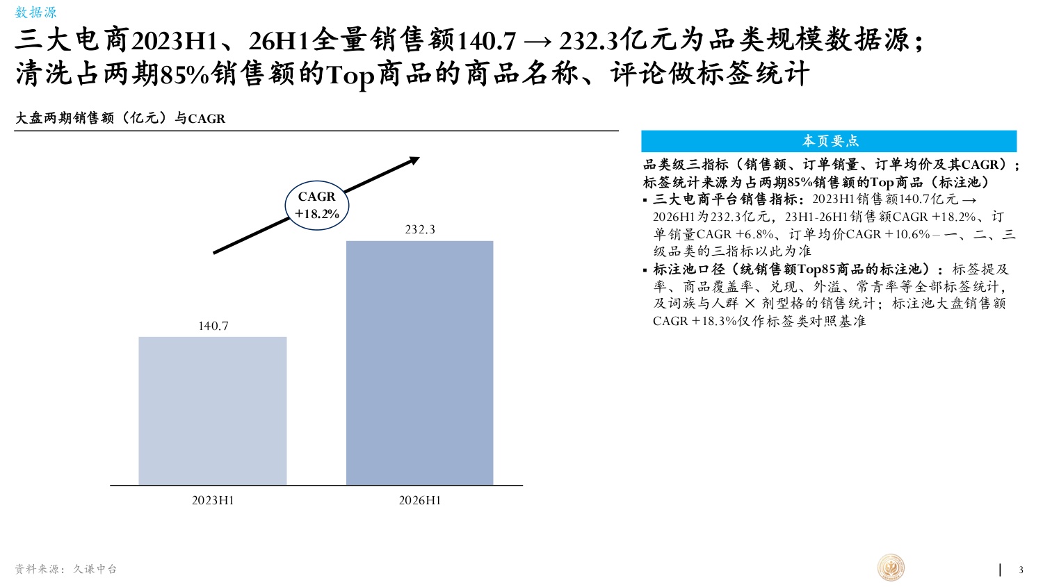 久谦中台2026年滋补产业蓝皮书66页.pdf