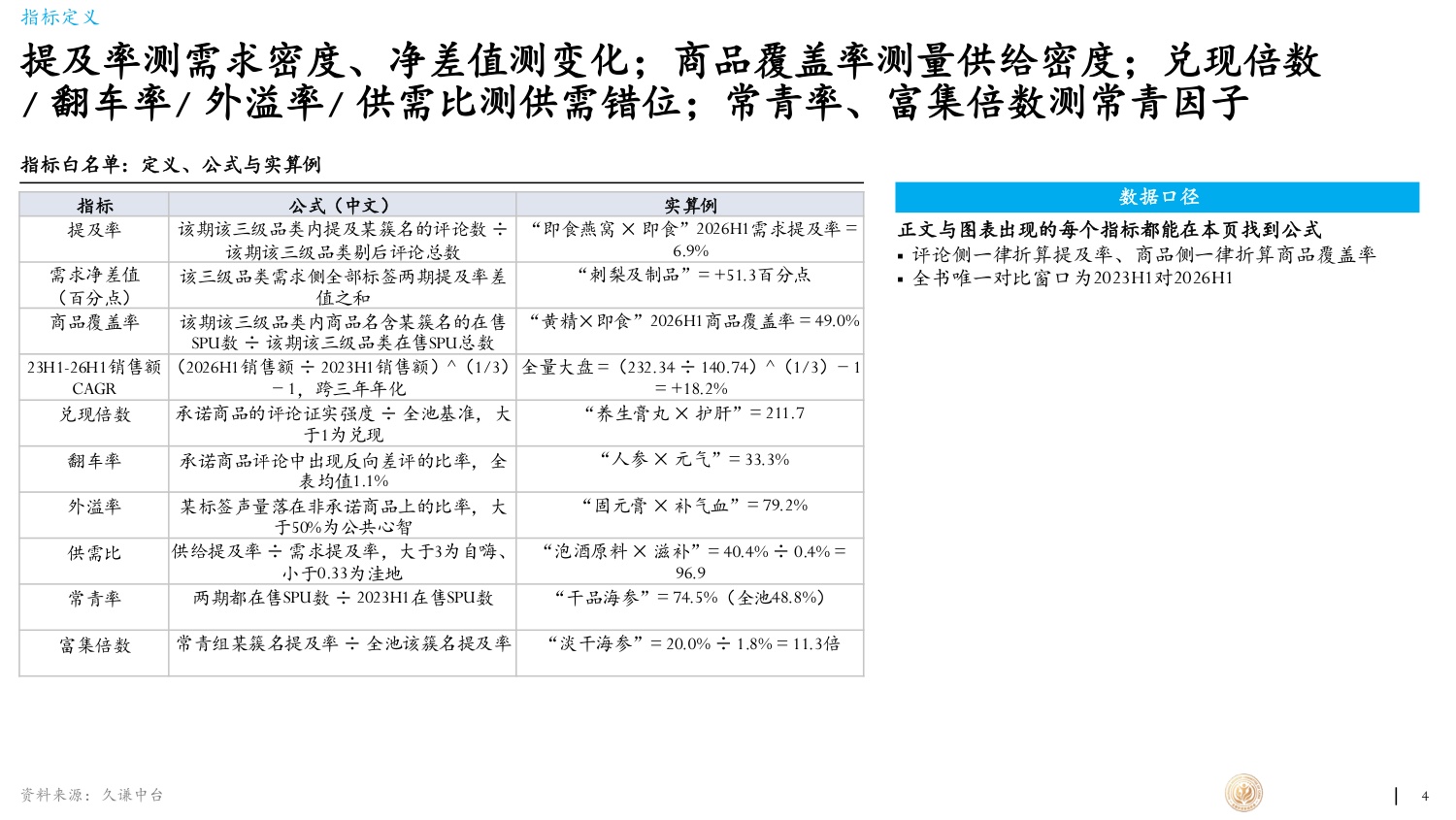 久谦中台2026年滋补产业蓝皮书66页.pdf