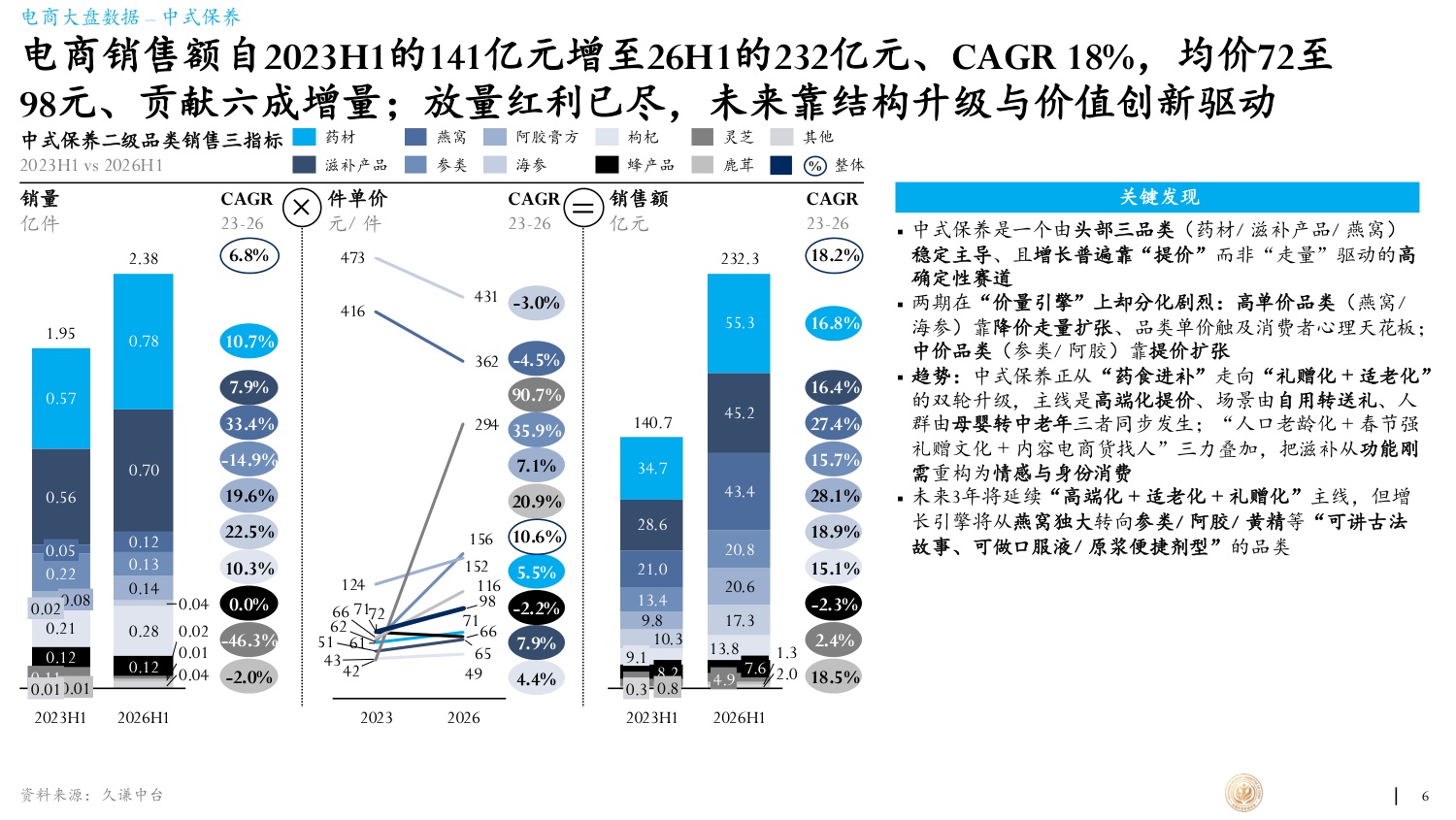 久谦中台2026年滋补产业蓝皮书66页.pdf